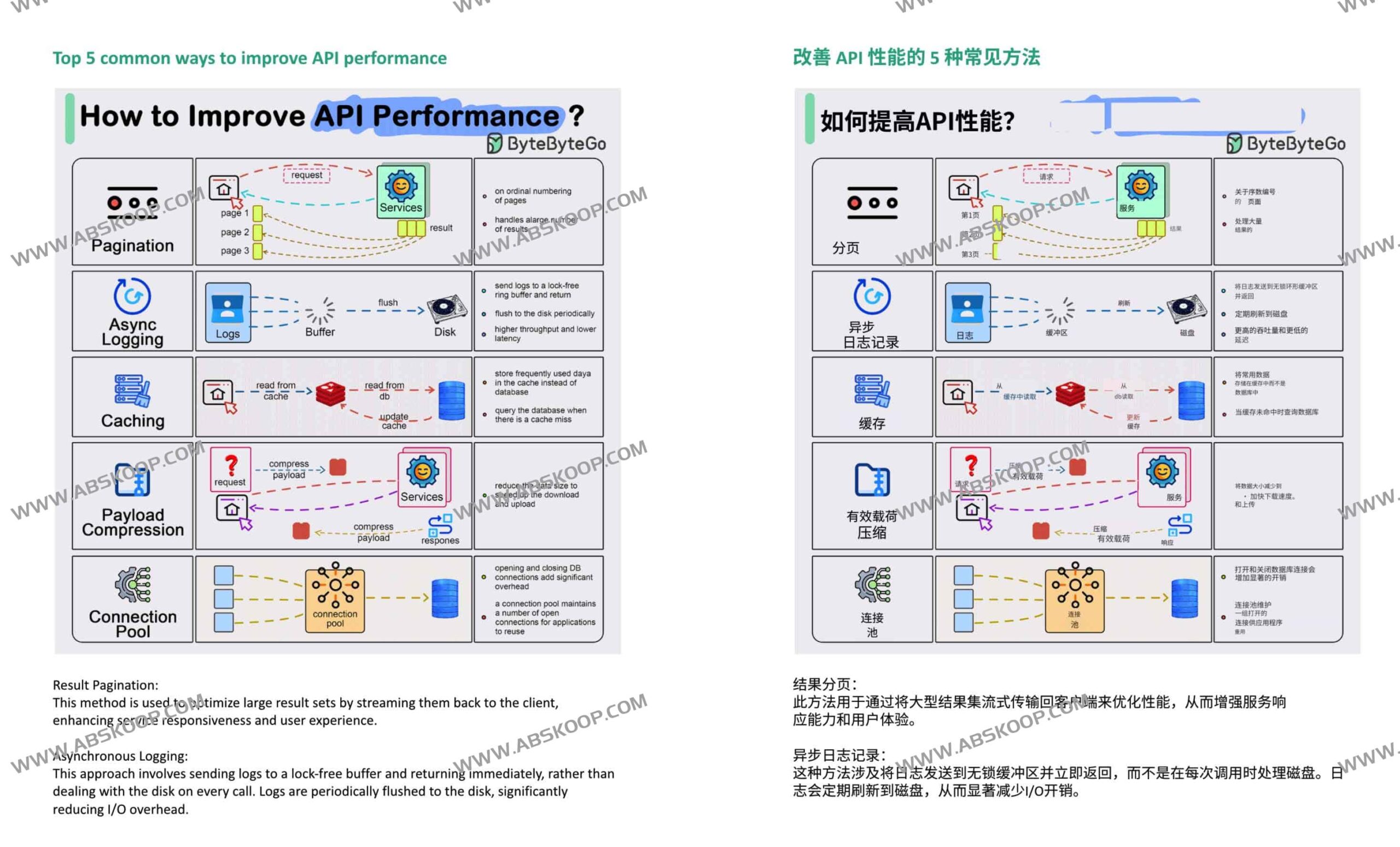 如何通过可视化与简化术语解析复杂系统：ByteByteGoHq 系统设计指南操作步骤