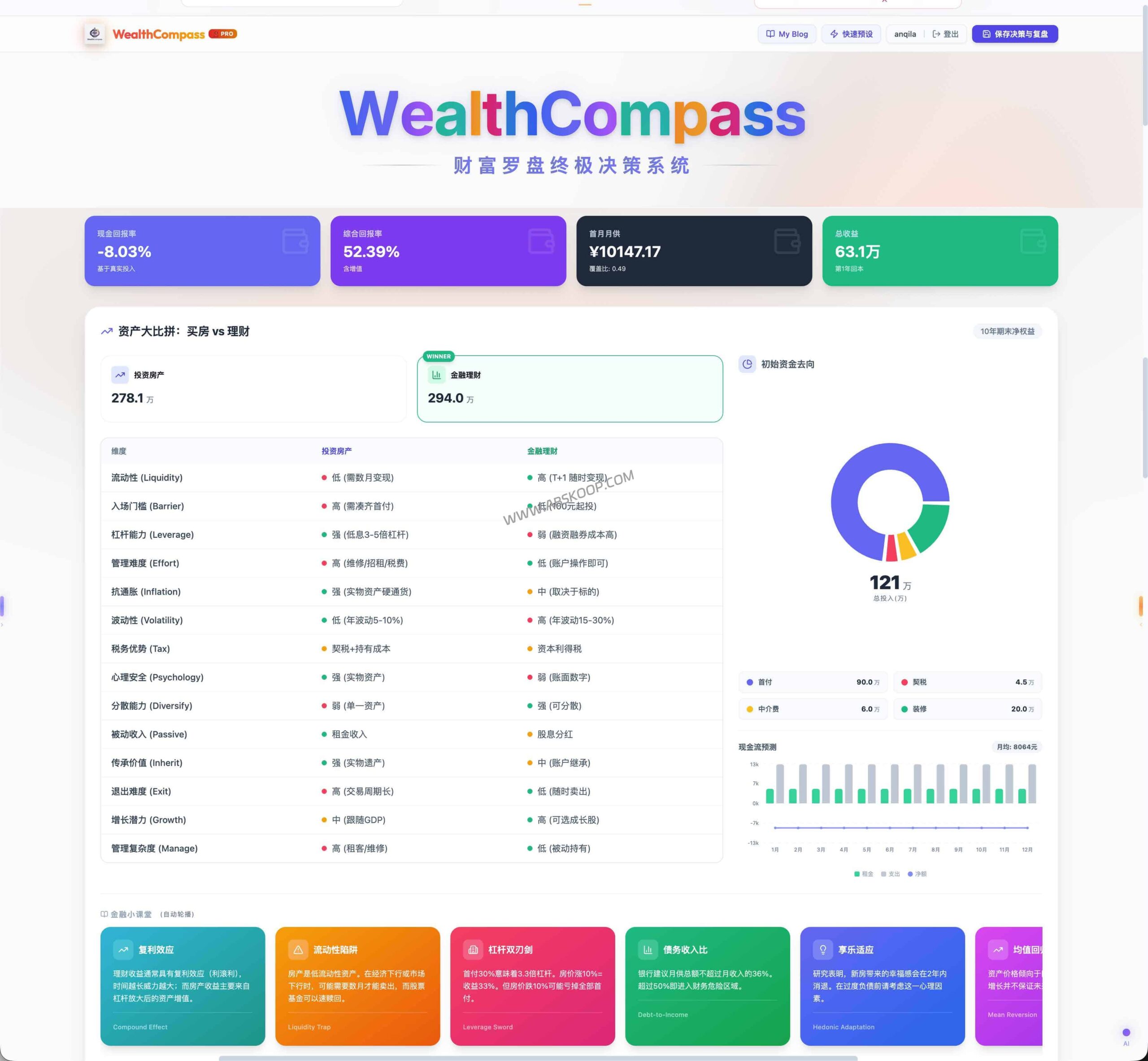 面对 2026 年房贷利率波动，该提前还贷还是持有资产？通过 LPR 与 NPV 模型量化你的最优选择