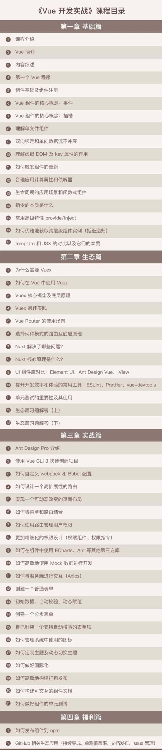 Vue 大型项目架构实战:从零构建可扩展的工程体系 Vue 大型项目架构实战:从零构建可扩展的工程体系