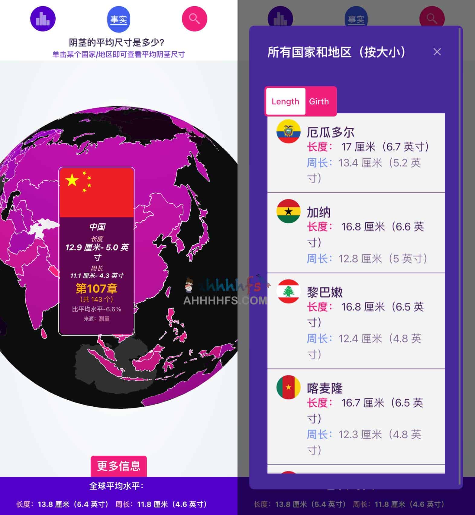 全球男性生殖器尺寸分布研究:基于多国样本的平均数值与统计差异分析 全球男性生殖器尺寸分布研究:基于多国样本的平均数值与统计差异分析