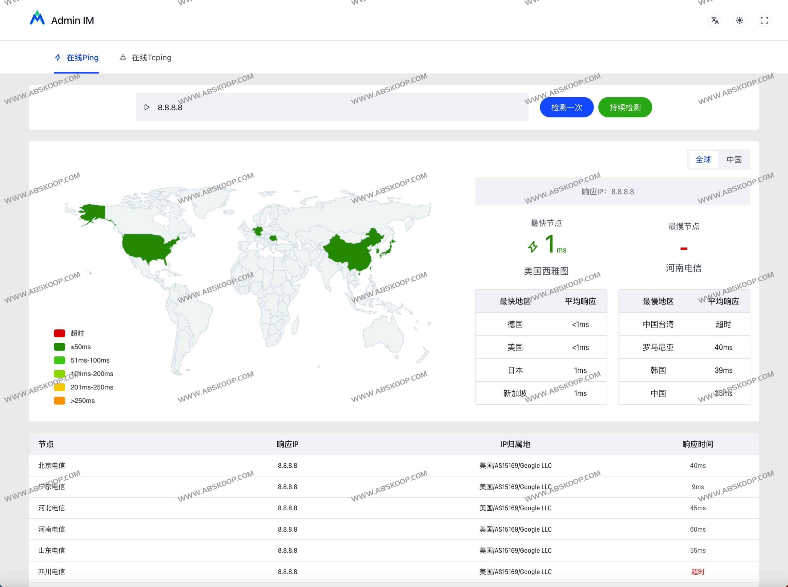 Admin IM 开源指南：实现多平台节点监控与 Docker 快速部署的高性能管理方案