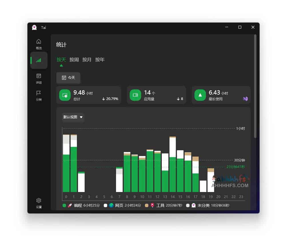 如何使用 Tai-Windows 统计软件记录与分析使用时长