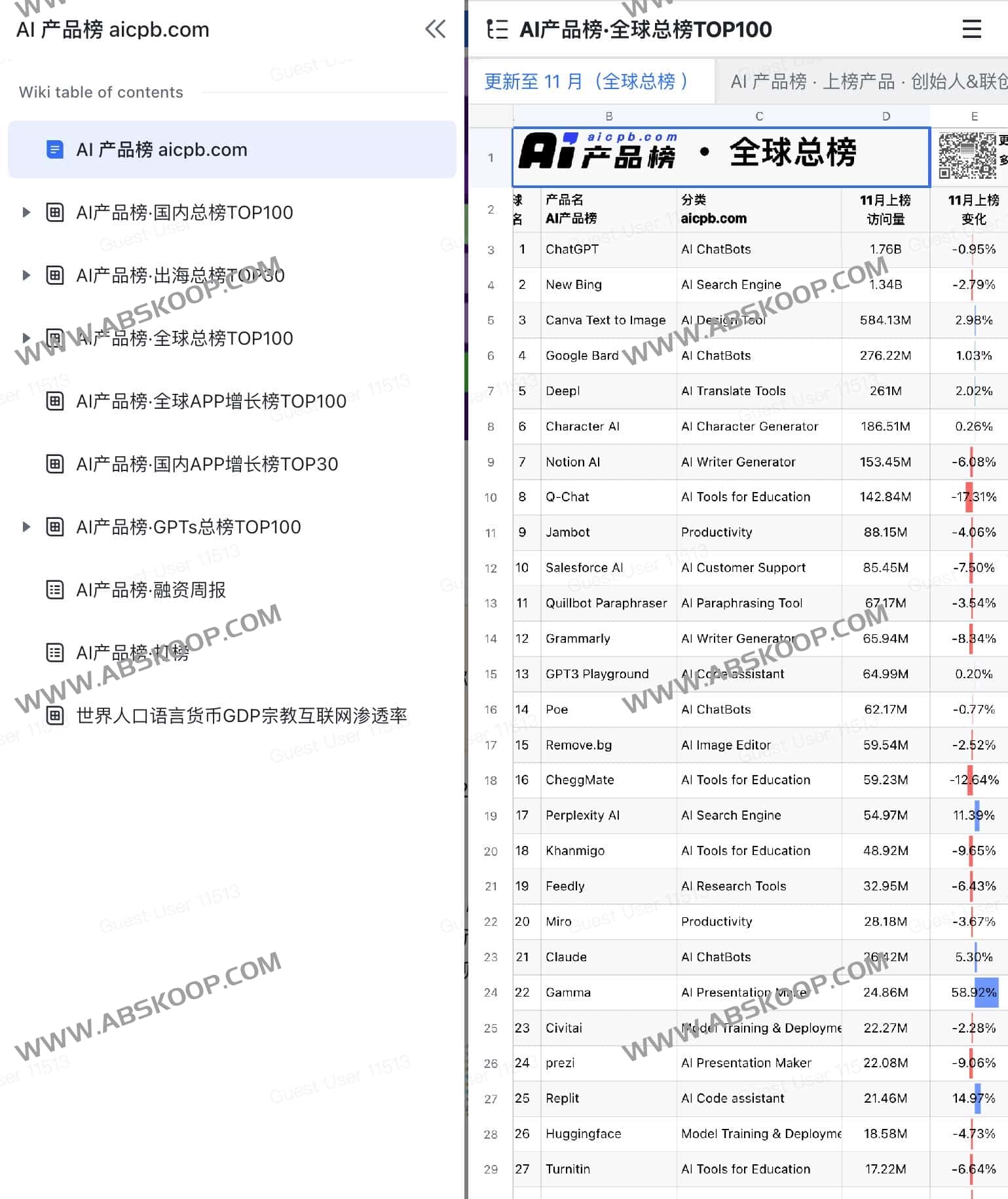 全球 AI 产品竞争力图谱：核心工具评测结论与多维度功能分层解析