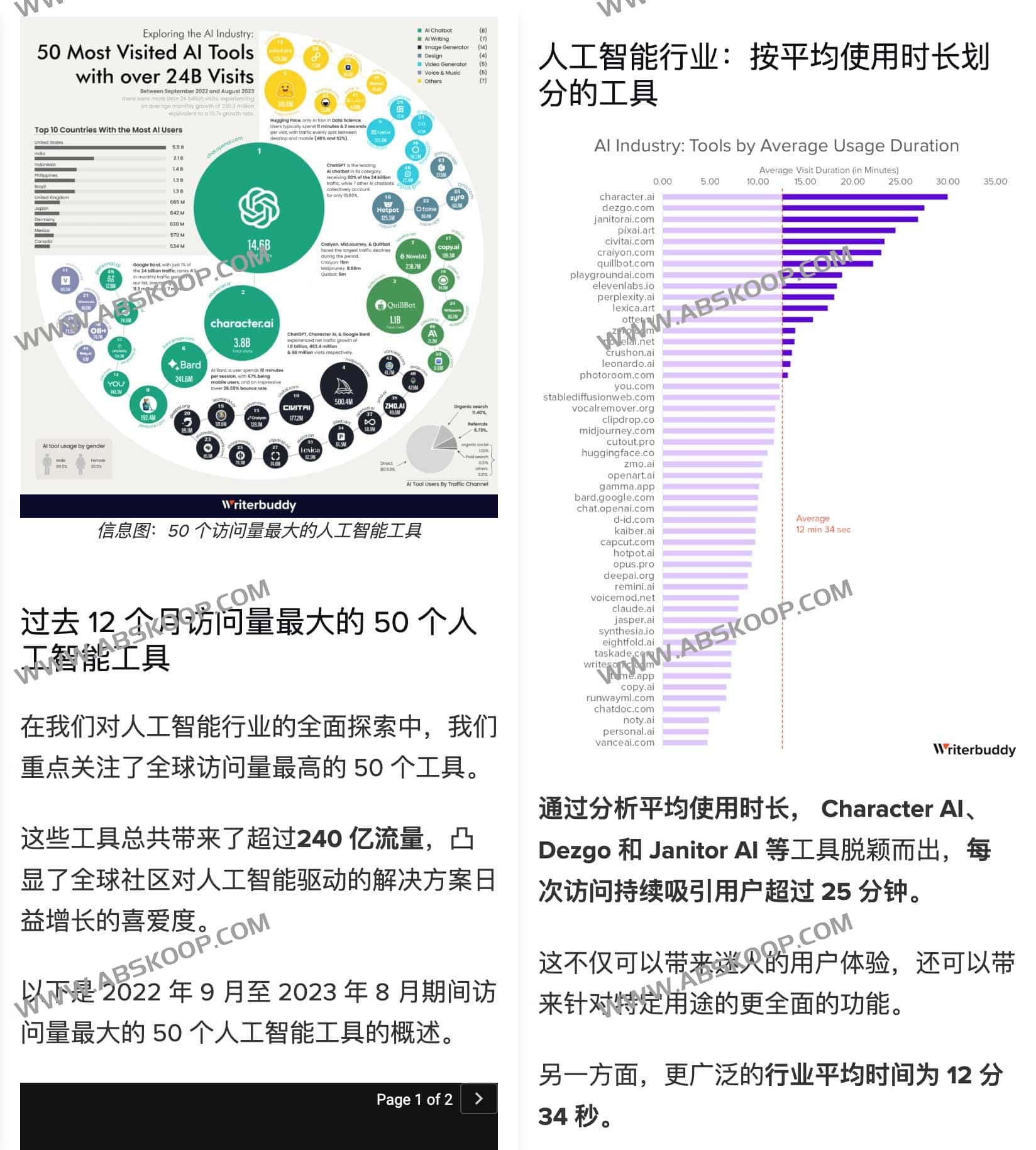 全球 50 款高流量 AI 工具分析：从流量数据到行业洞察的拆解步骤