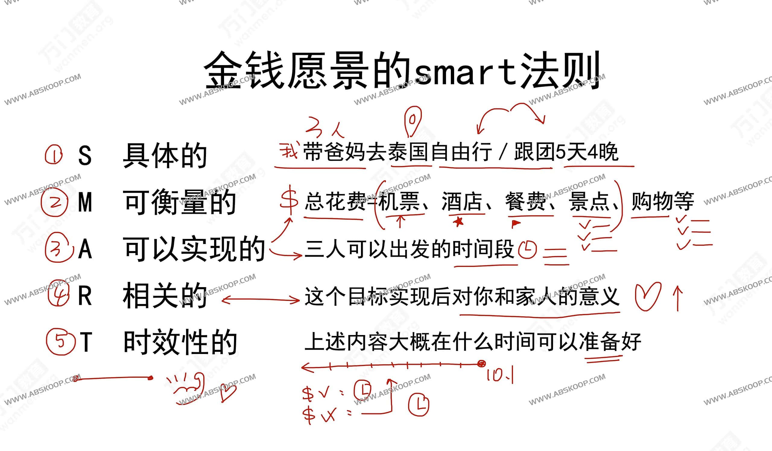 月光族如何摆脱财务焦虑？从建立高效的钱包管理体系开始