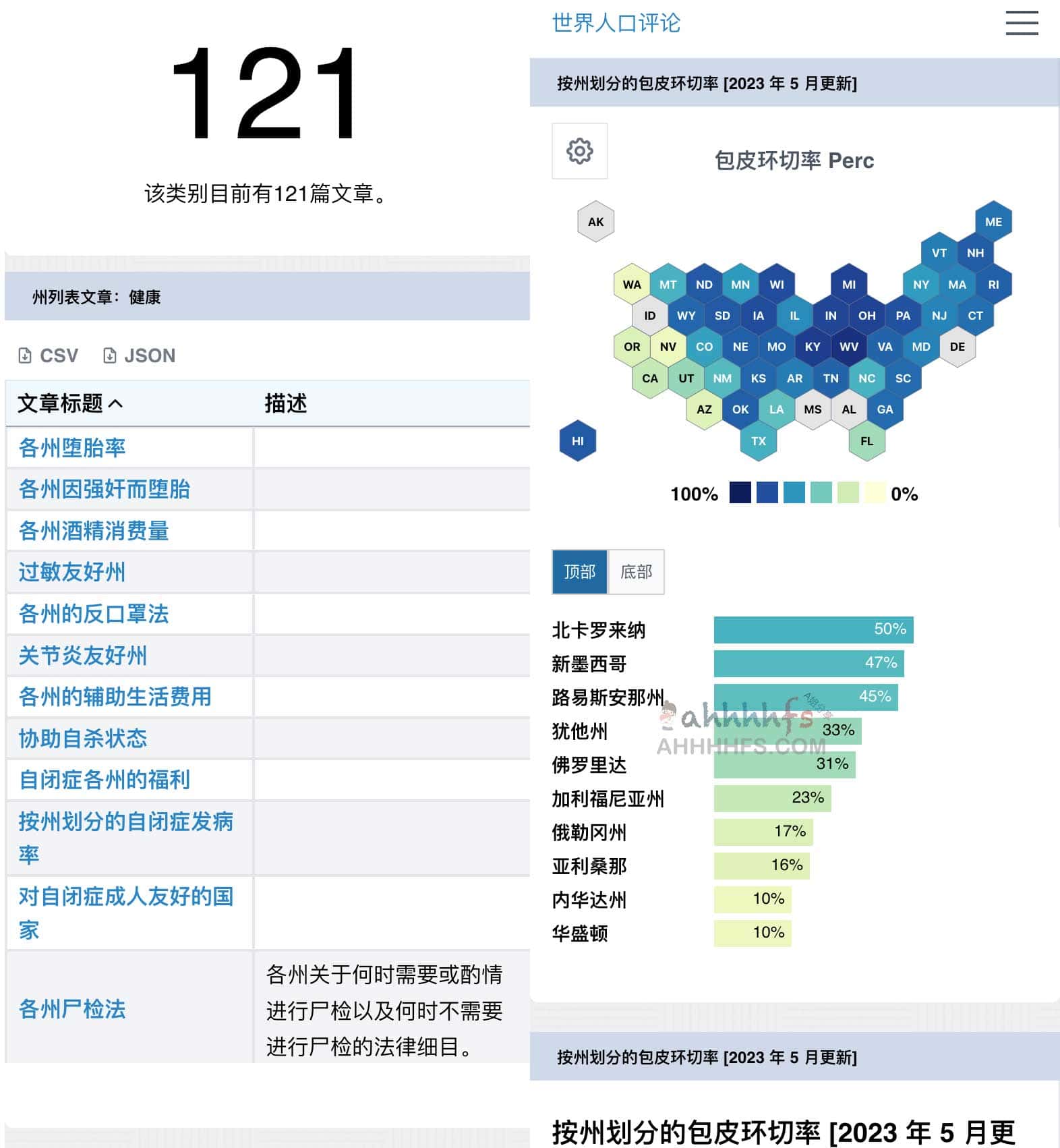 全球人口动态实时监测：核心统计数据及其多维度人口分布分析