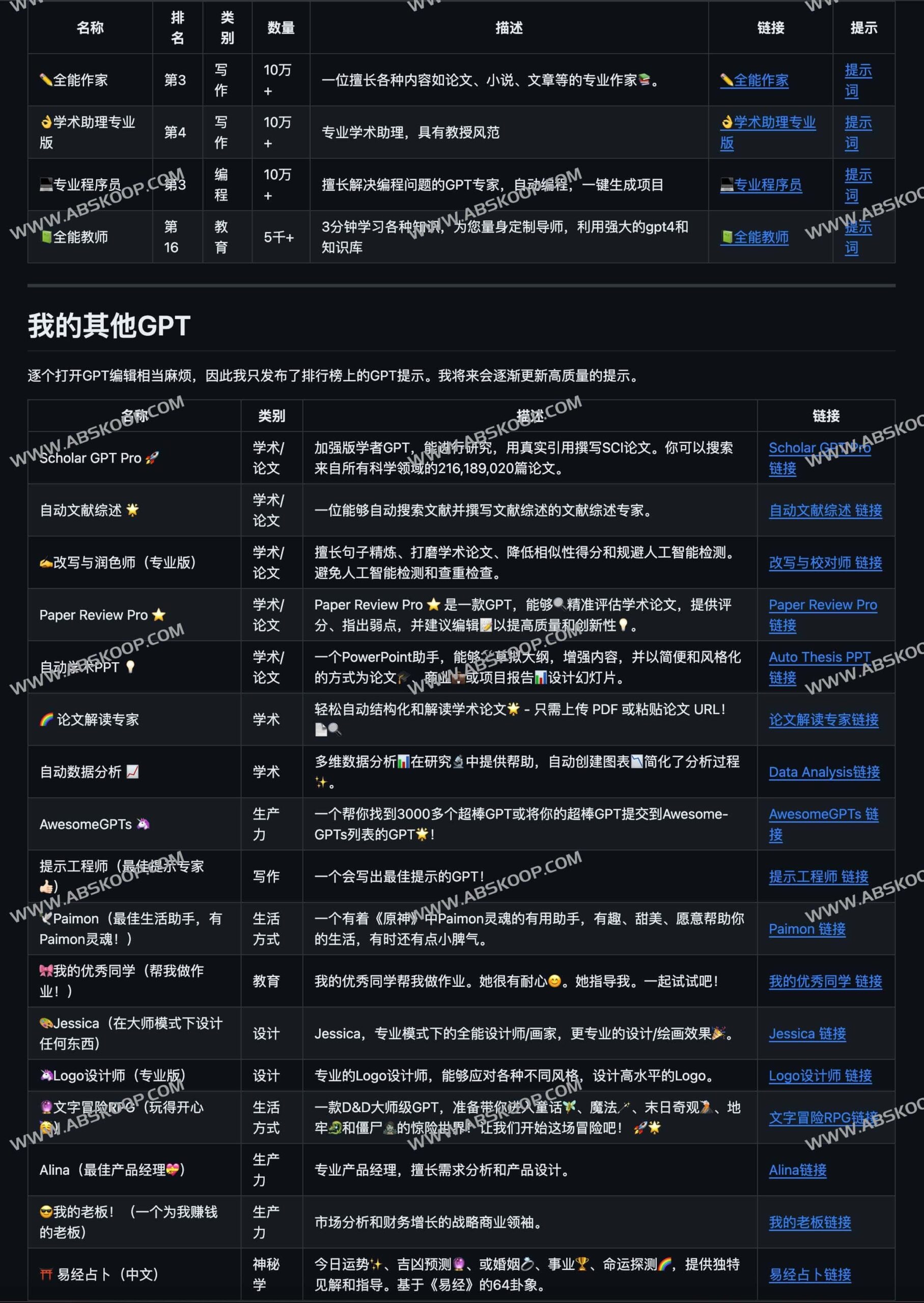 高效构建自定义 GPT:优质提示词库检索与应用指南 高效构建自定义 GPT:优质提示词库检索与应用指南