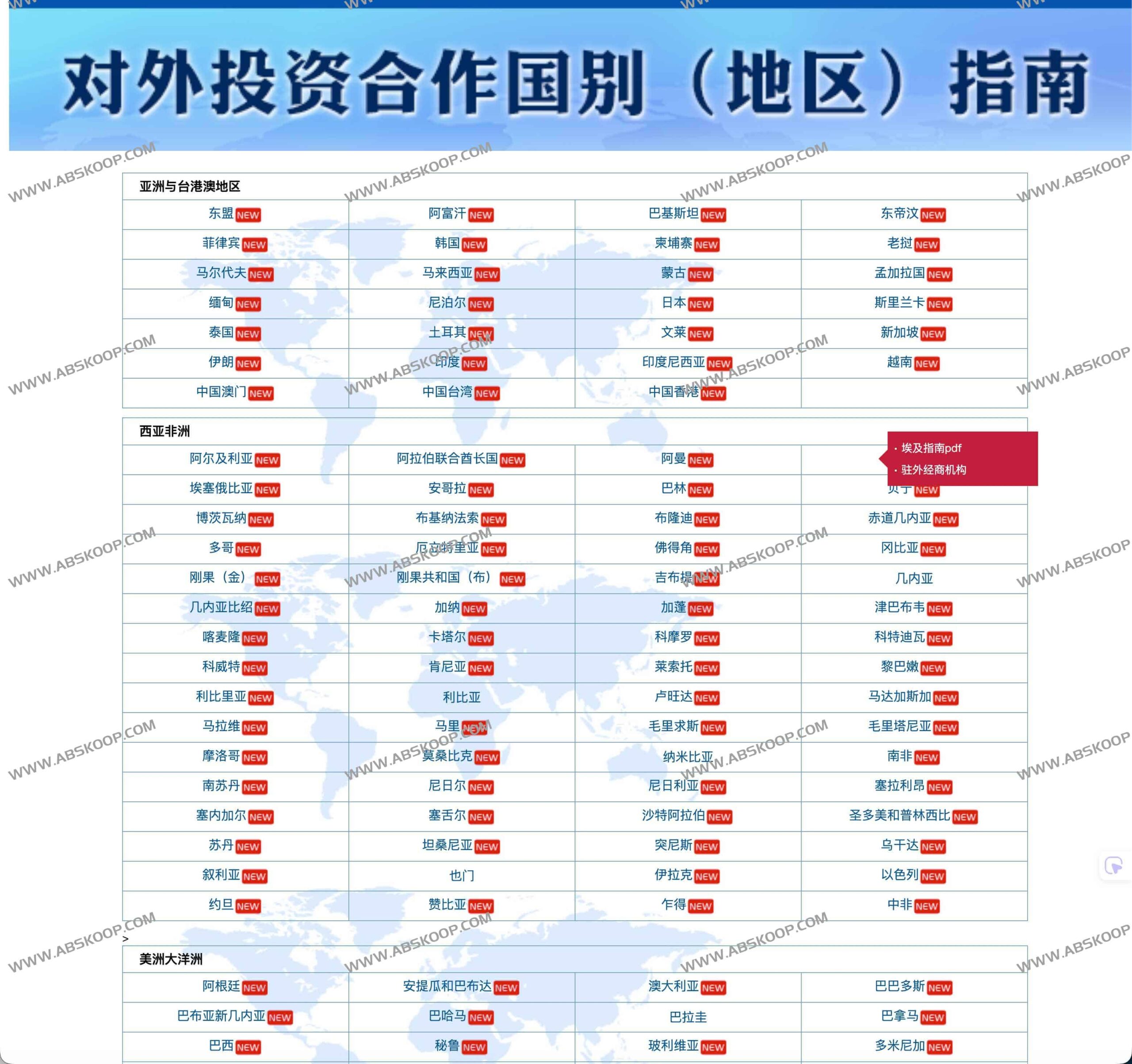 想在海外投资但缺乏当地政策参考?这份覆盖 172 个国家和地区的国别指南为你提供实操指引 想在海外投资但缺乏当地政策参考?这份覆盖 172 个国家和地区的国别指南为你提供实操指引
