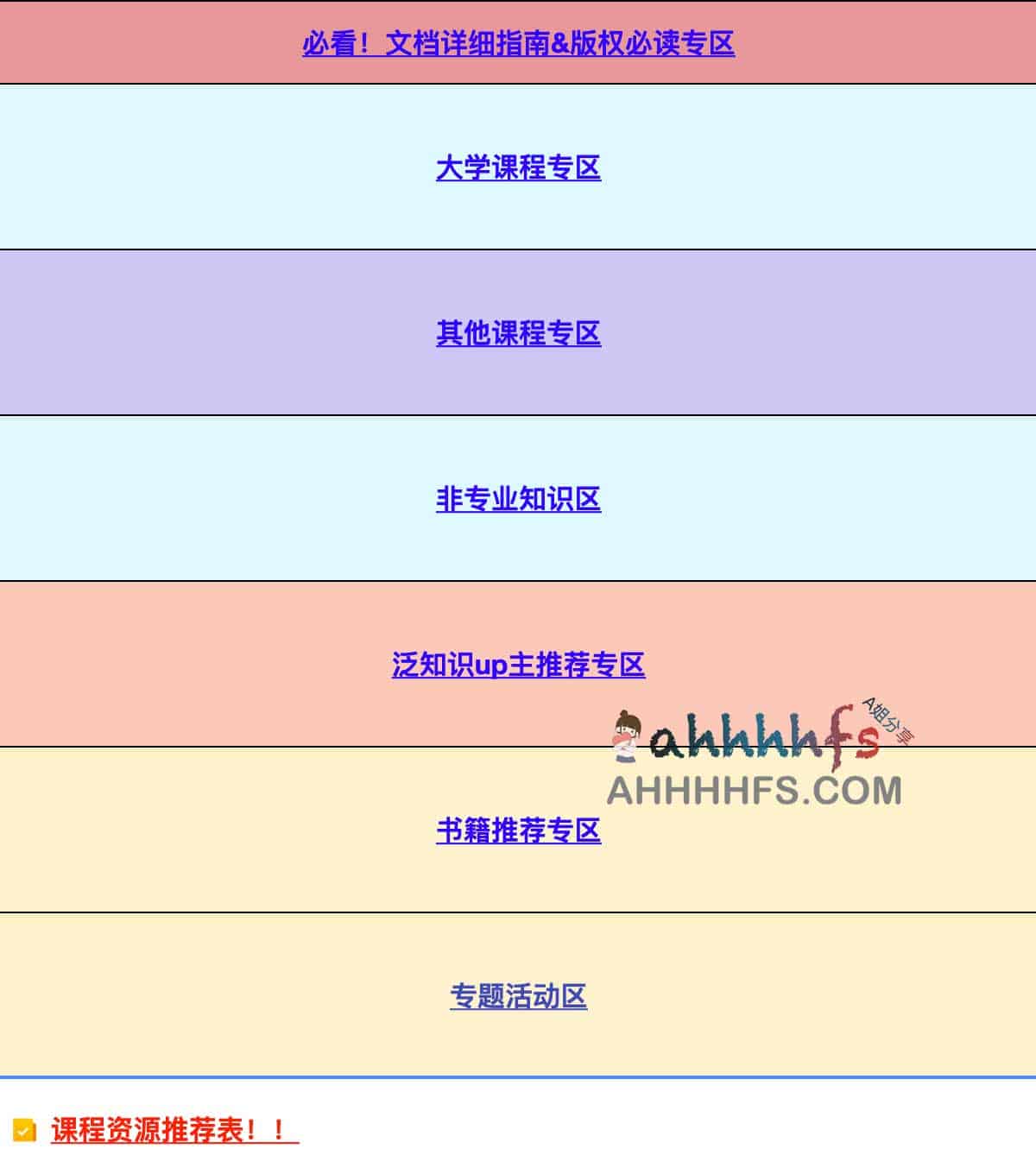 多维度精品课程资源索引与知识体系构建