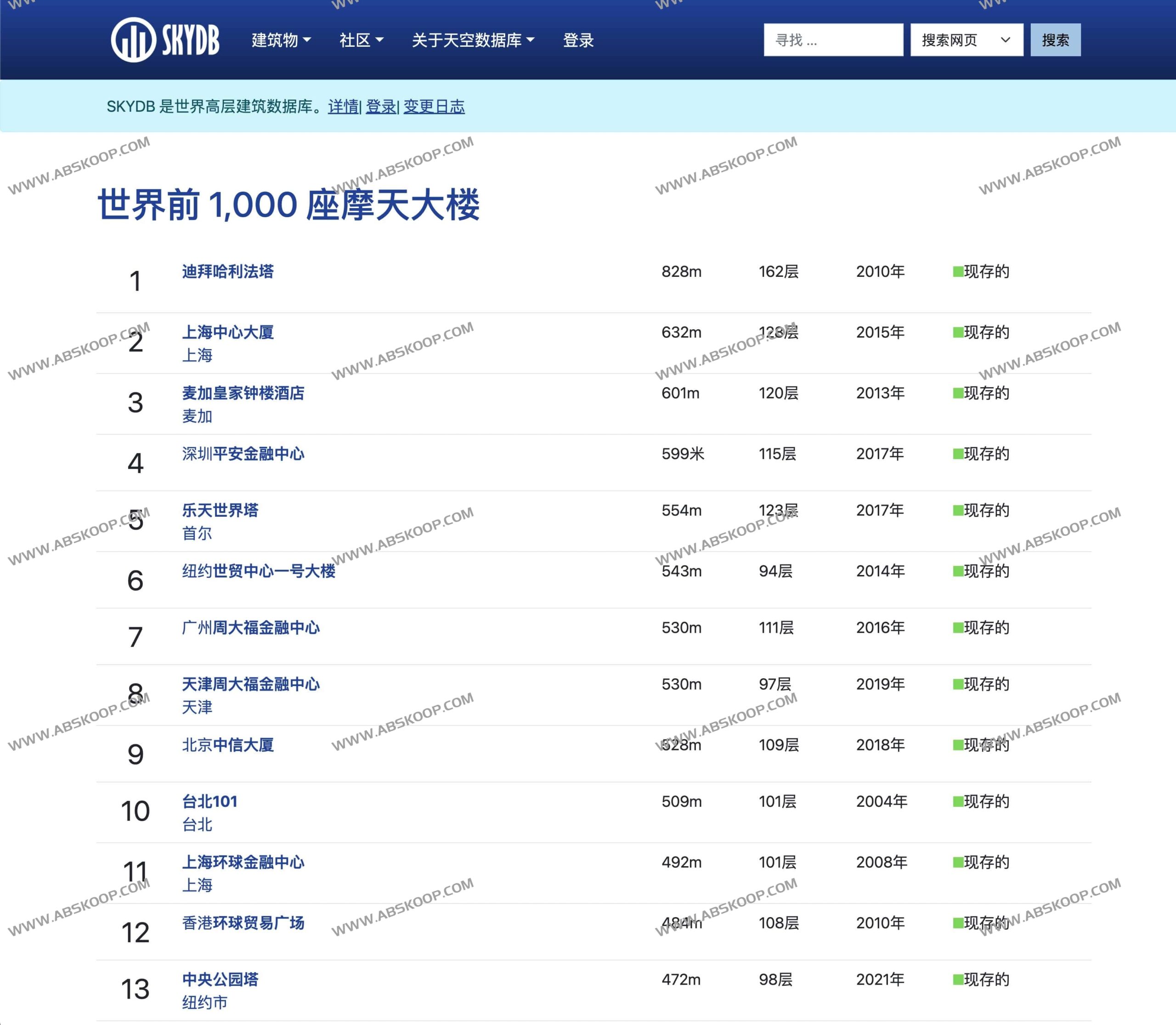 SKYDB:全球摩天大楼与高层建筑数据索引库 SKYDB:全球摩天大楼与高层建筑数据索引库