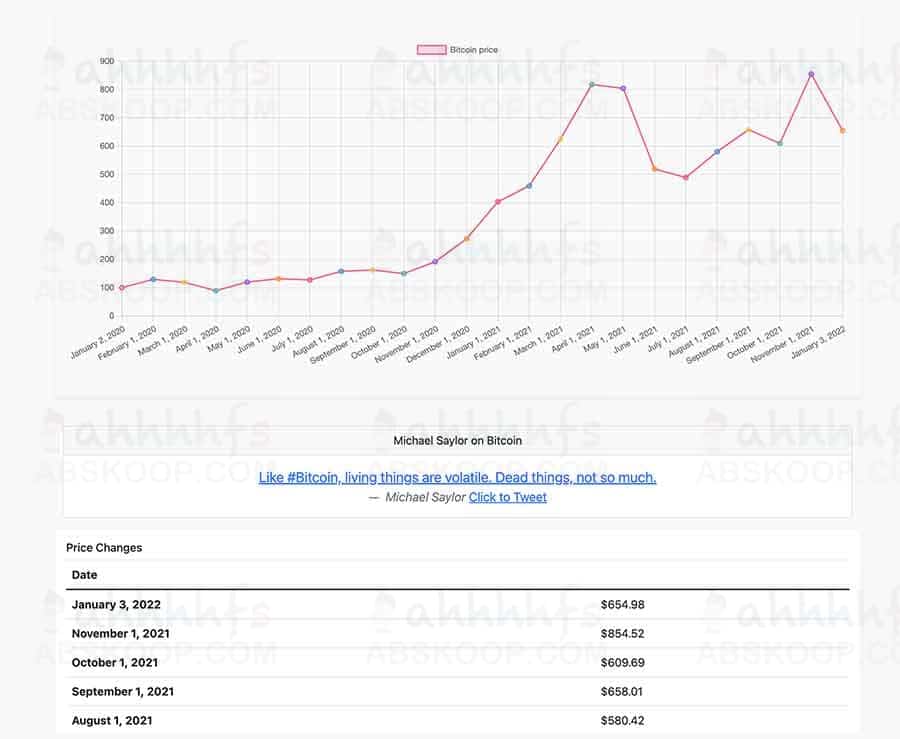 想知道早年买入比特币现在值多少钱?用 If Invested 快速计算加密货币潜在收益 想知道早年买入比特币现在值多少钱?用 If Invested 快速计算加密货币潜在收益
