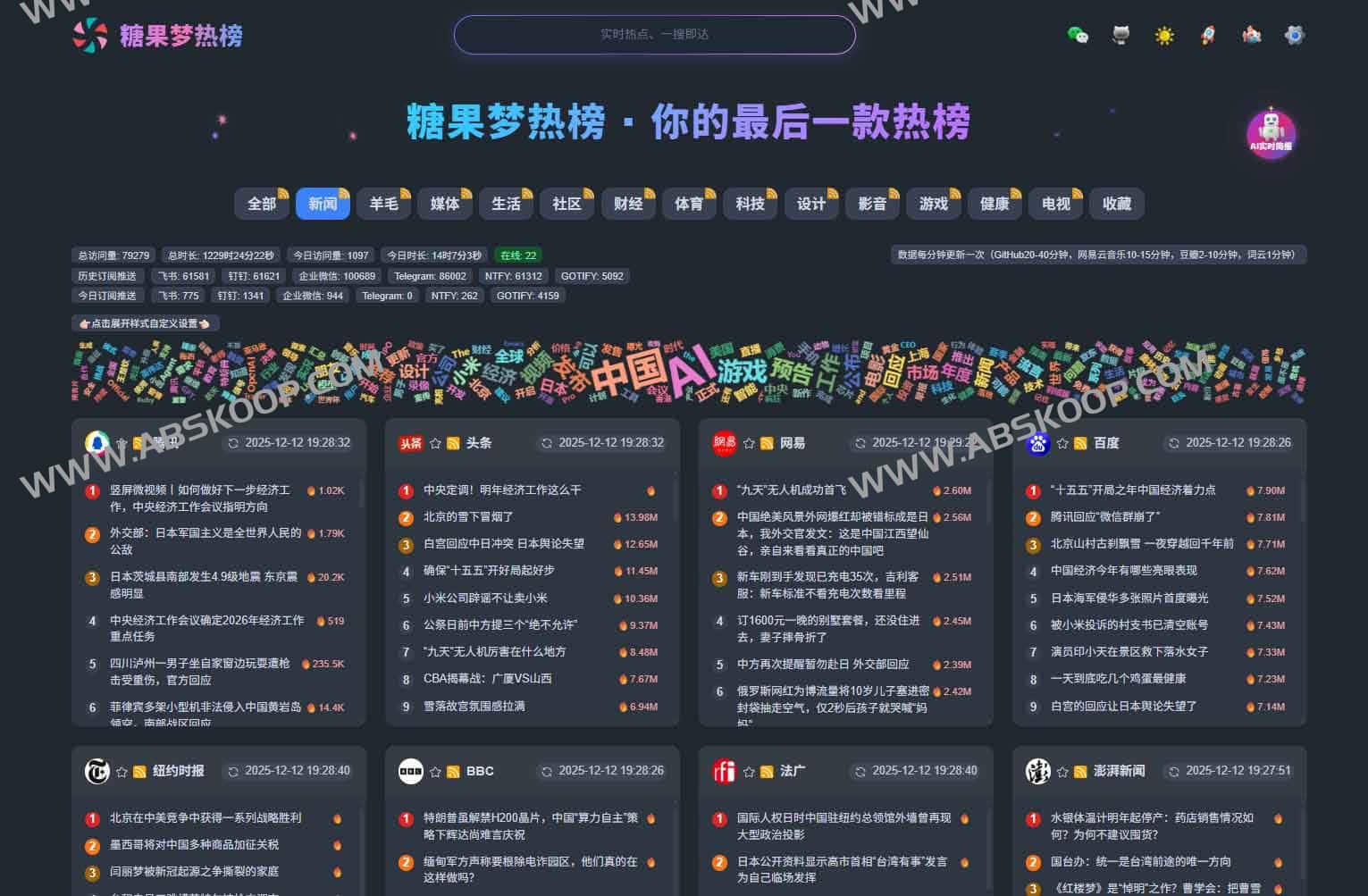 糖果梦热榜：全开源的热点数据聚合工具，实现永久免费访问并集成 AI 内容摘要