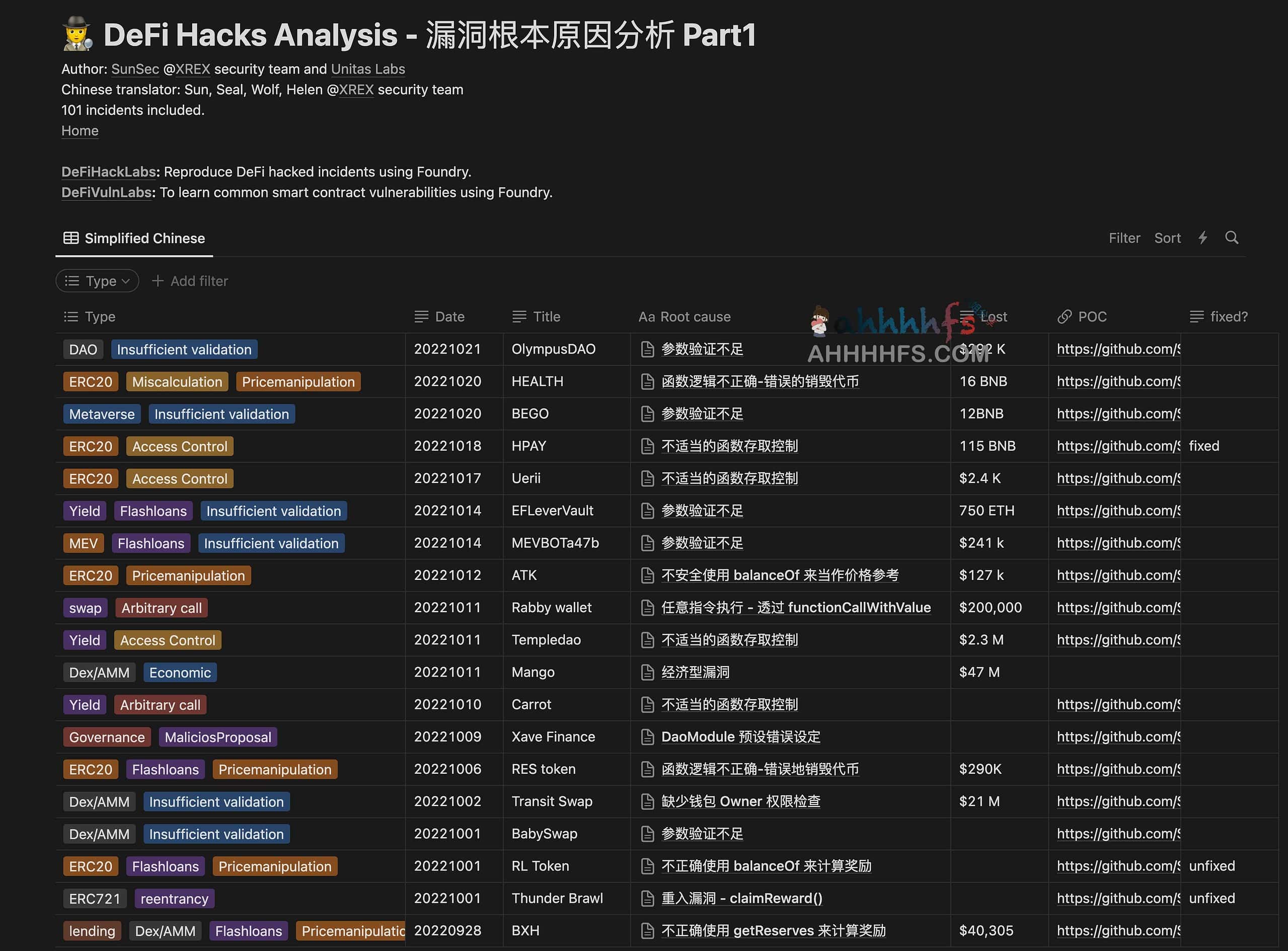 为什么 DeFi 项目总被黑?剖析 101 起安全漏洞的底层逻辑与共性原因 为什么 DeFi 项目总被黑?剖析 101 起安全漏洞的底层逻辑与共性原因