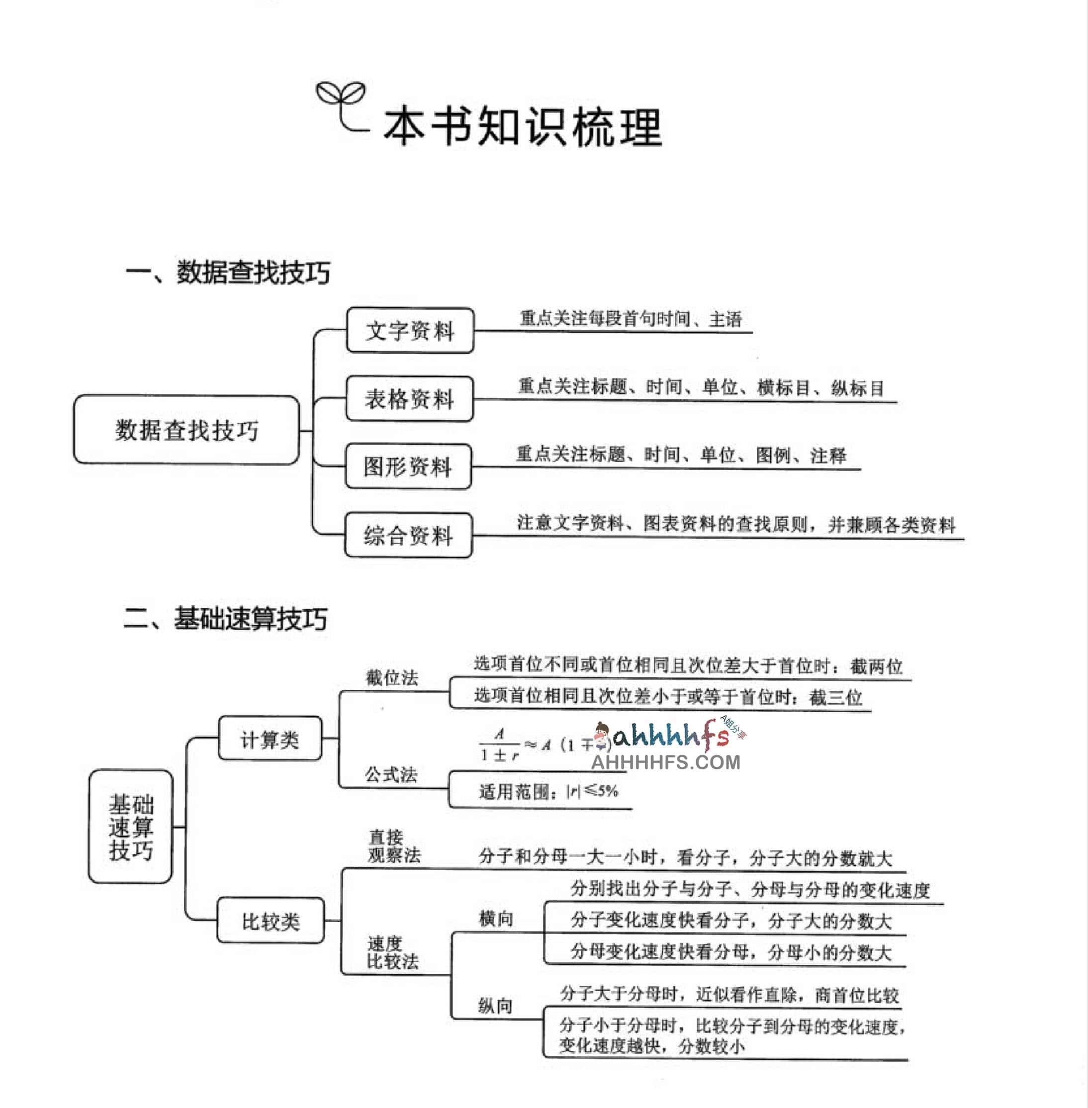 2024 版行测 5000 题全解析：通过高频考点覆盖与题型拆解，快速构建公考解题逻辑