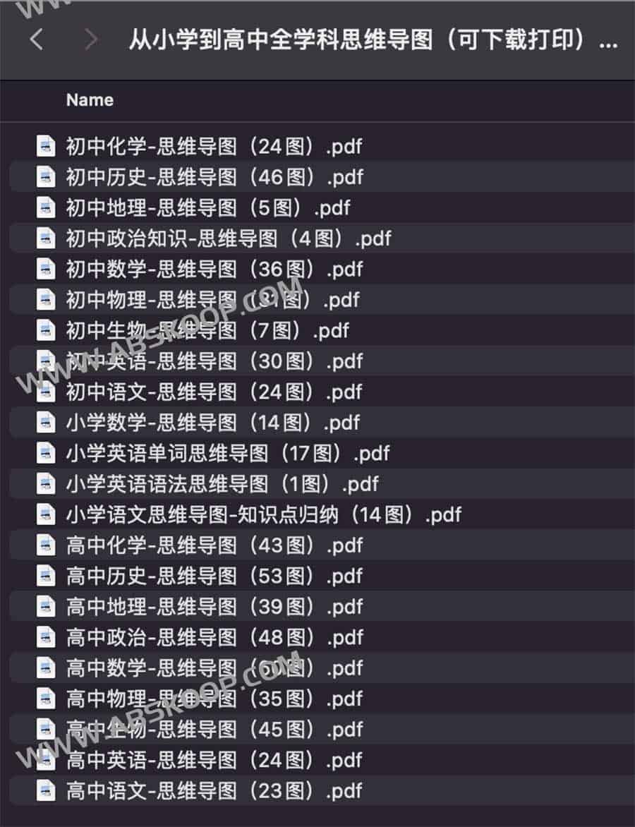 K12 全学段全科知识体系思维导图:从小学到高中的逻辑梳理与资源下载 K12 全学段全科知识体系思维导图:从小学到高中的逻辑梳理与资源下载