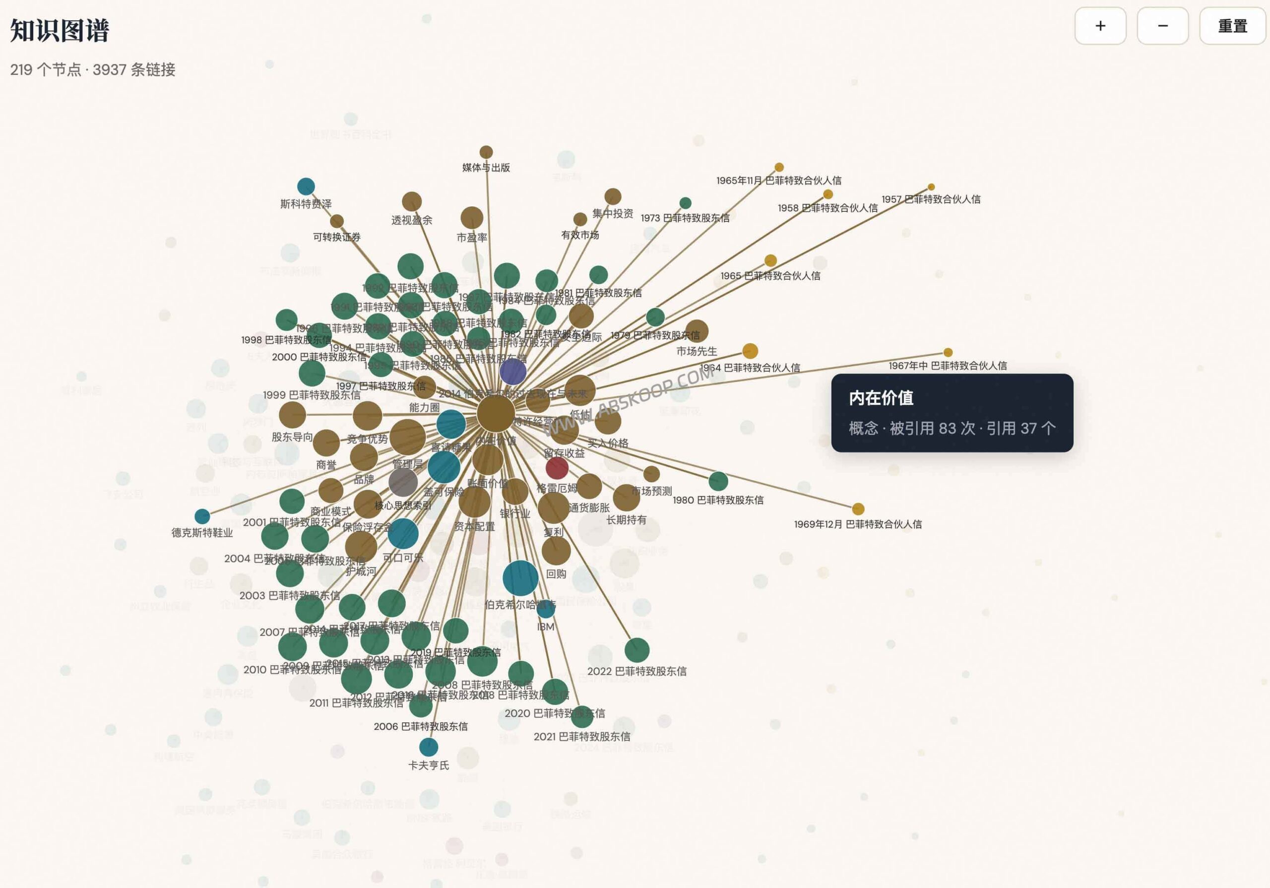 如何快速构建一个双链检索知识库？实测用 Claude Code 两天搭建巴菲特股东信站点
