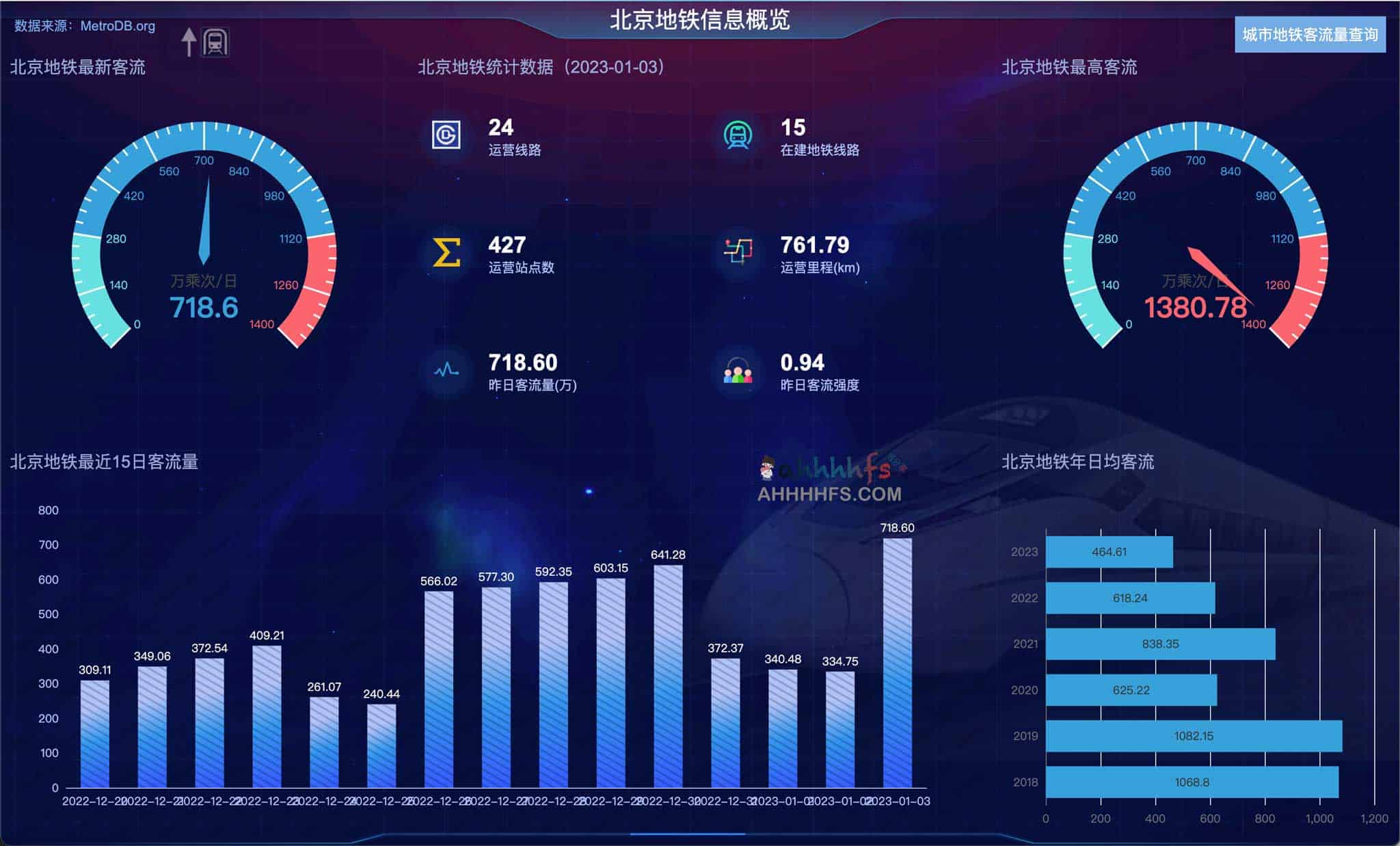 中国城市轨道交通数据库:运行概况与客流数据分析指南 中国城市轨道交通数据库:运行概况与客流数据分析指南
