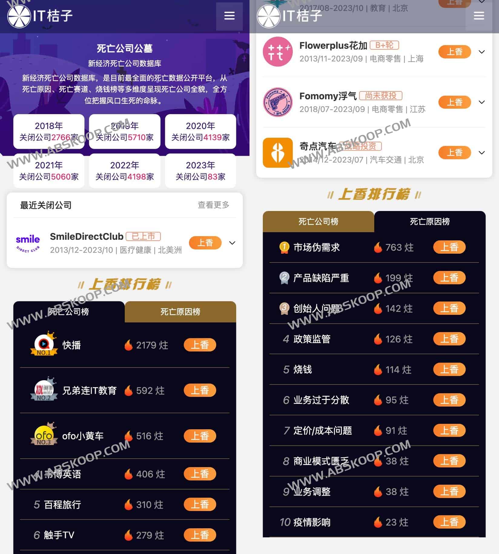 如何快速查询已注销企业的历史数据？详解死亡公司数据库的检索与应用