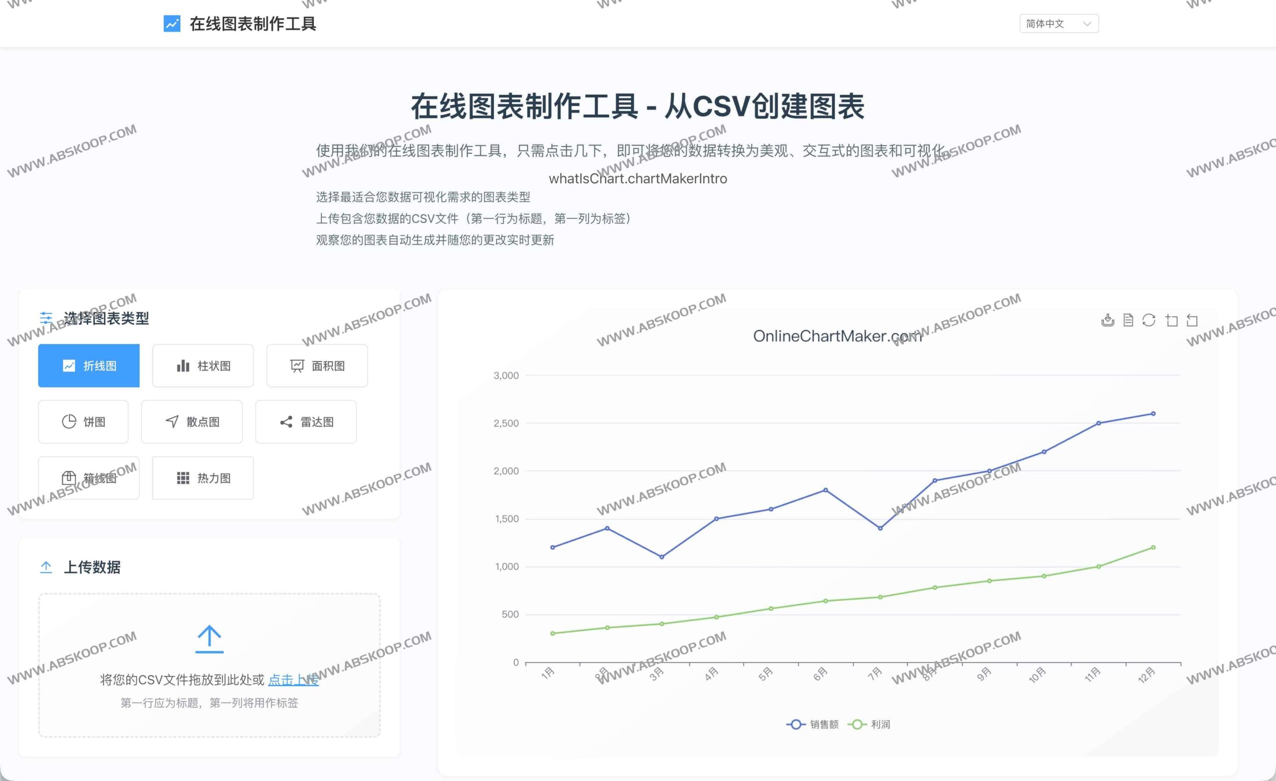 高效可视化工具 Online Chart Maker:支持 CSV 数据一键转换为折线、柱状及饼图 高效可视化工具 Online Chart Maker:支持 CSV 数据一键转换为折线、柱状及饼图