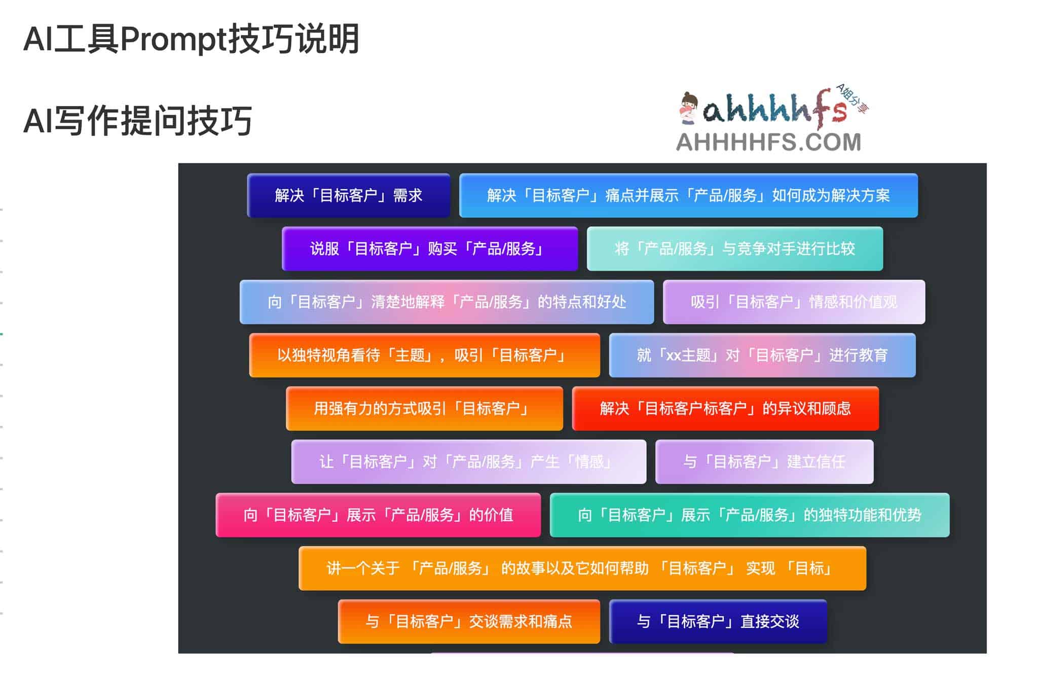 AI 工具资源库构建与提示词优化指南