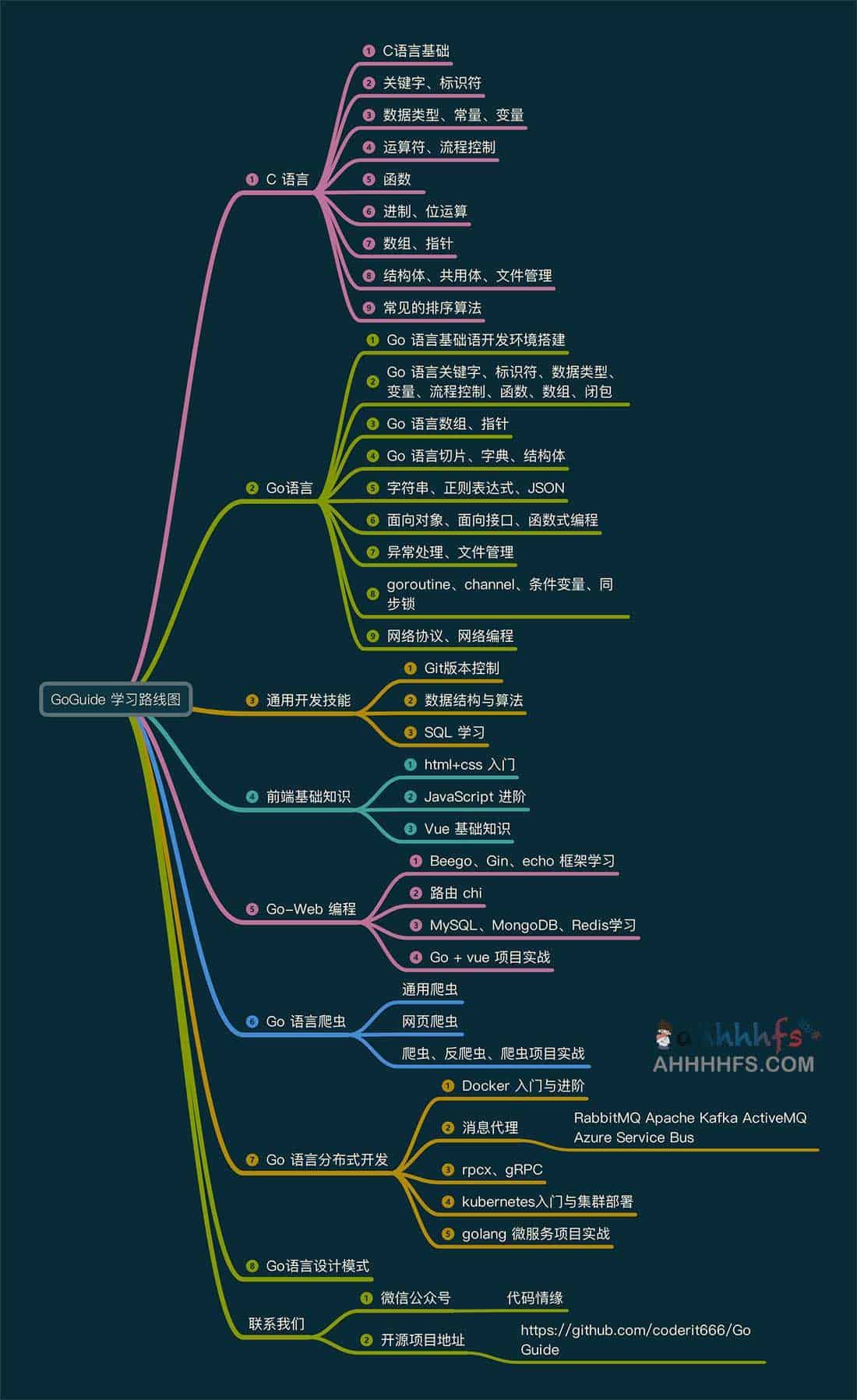 Go 语言入门指南:从环境搭建到核心语法实战教程 Go 语言入门指南:从环境搭建到核心语法实战教程