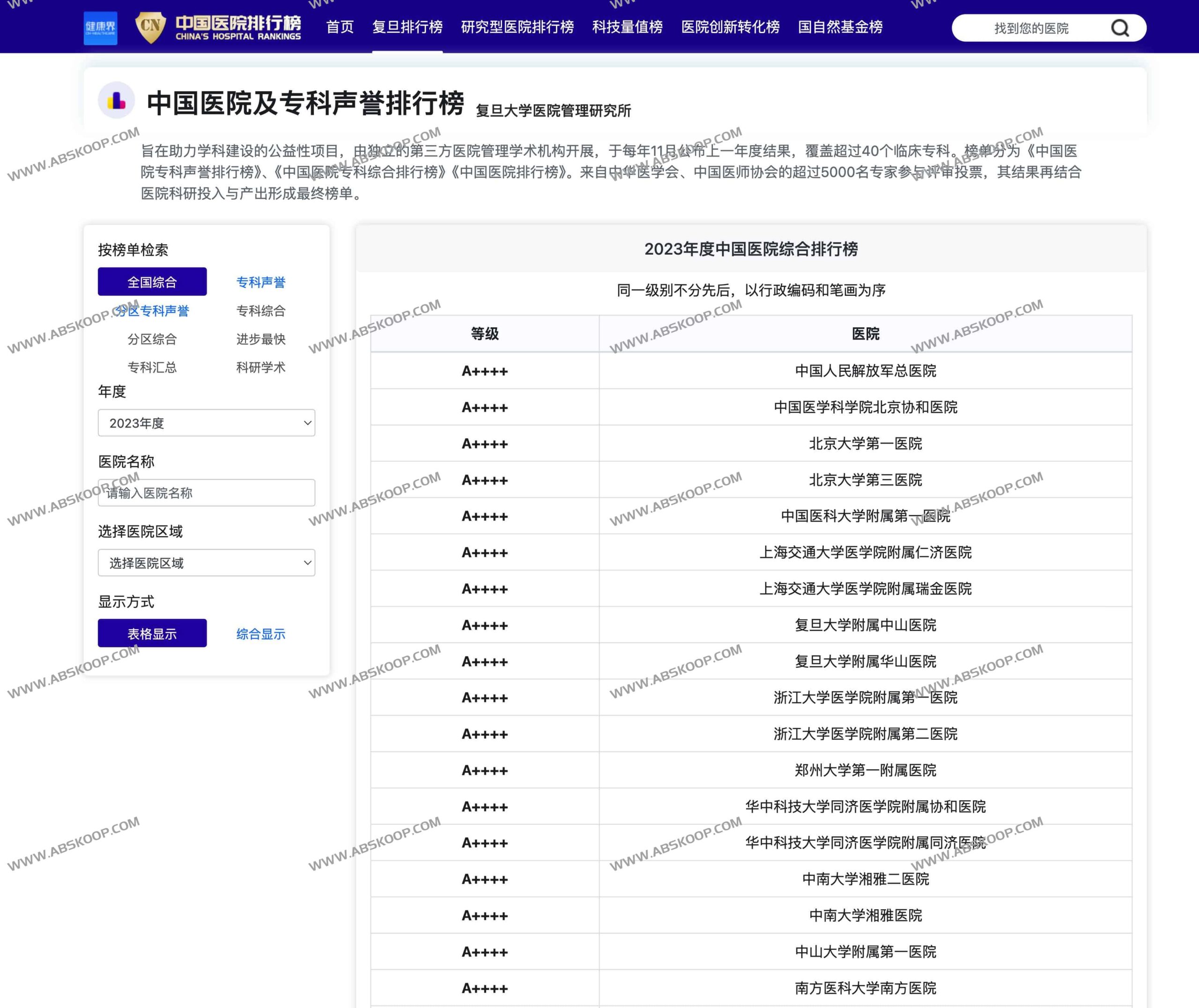 中国医疗资源竞争力评估：医院综合实力与专科声誉量化分析报告