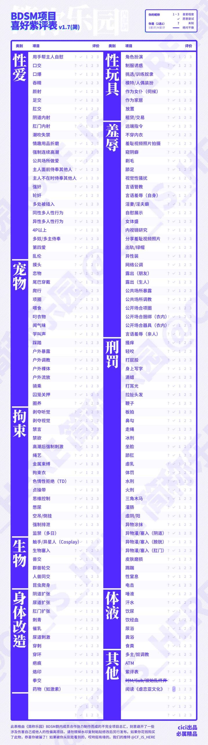 字母大人自测表（两套）：下载路径、适用场景及使用注意事项