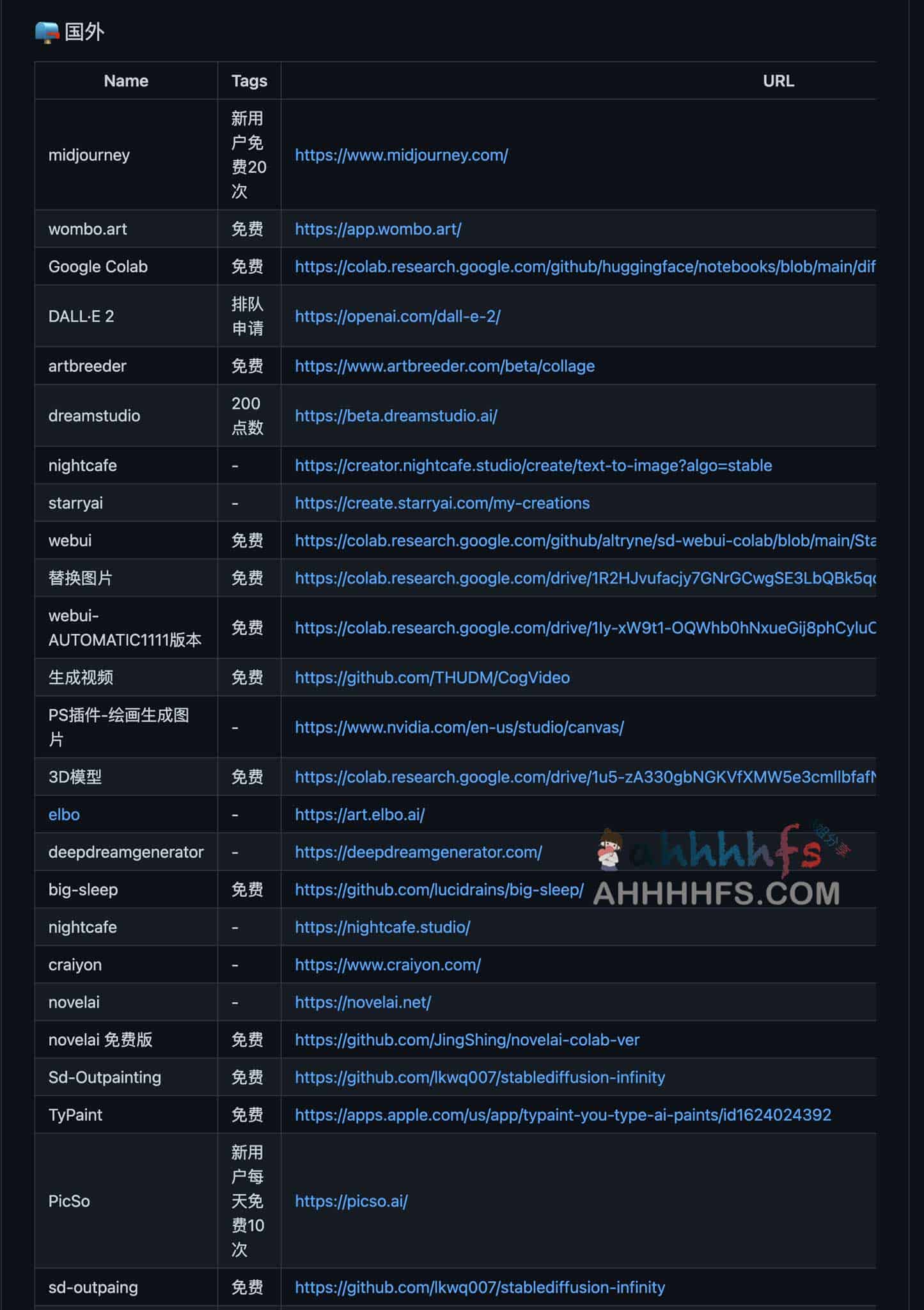 国内外主流 AI 绘画工具清单:部署环境与获取渠道指南 国内外主流 AI 绘画工具清单:部署环境与获取渠道指南
