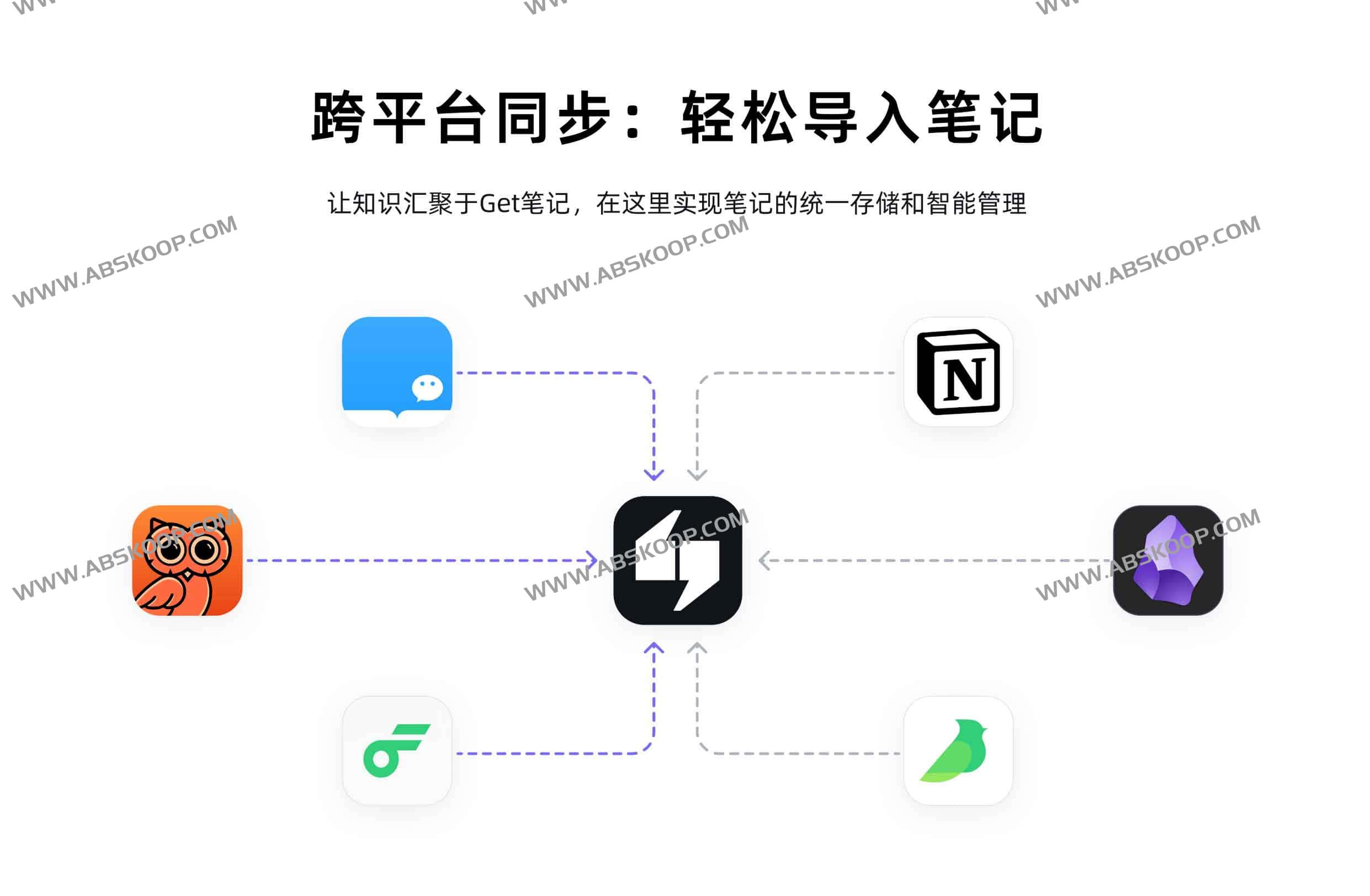 Get 笔记安装指南：支持 AI 知识管理的笔记工具配置与使用要点