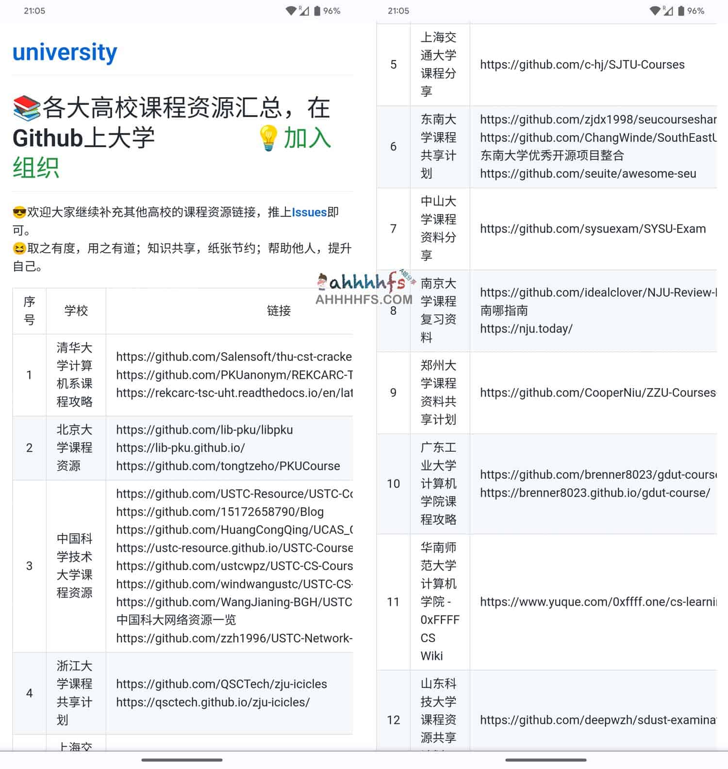 全球顶尖大学公开课与学术资源索引指南