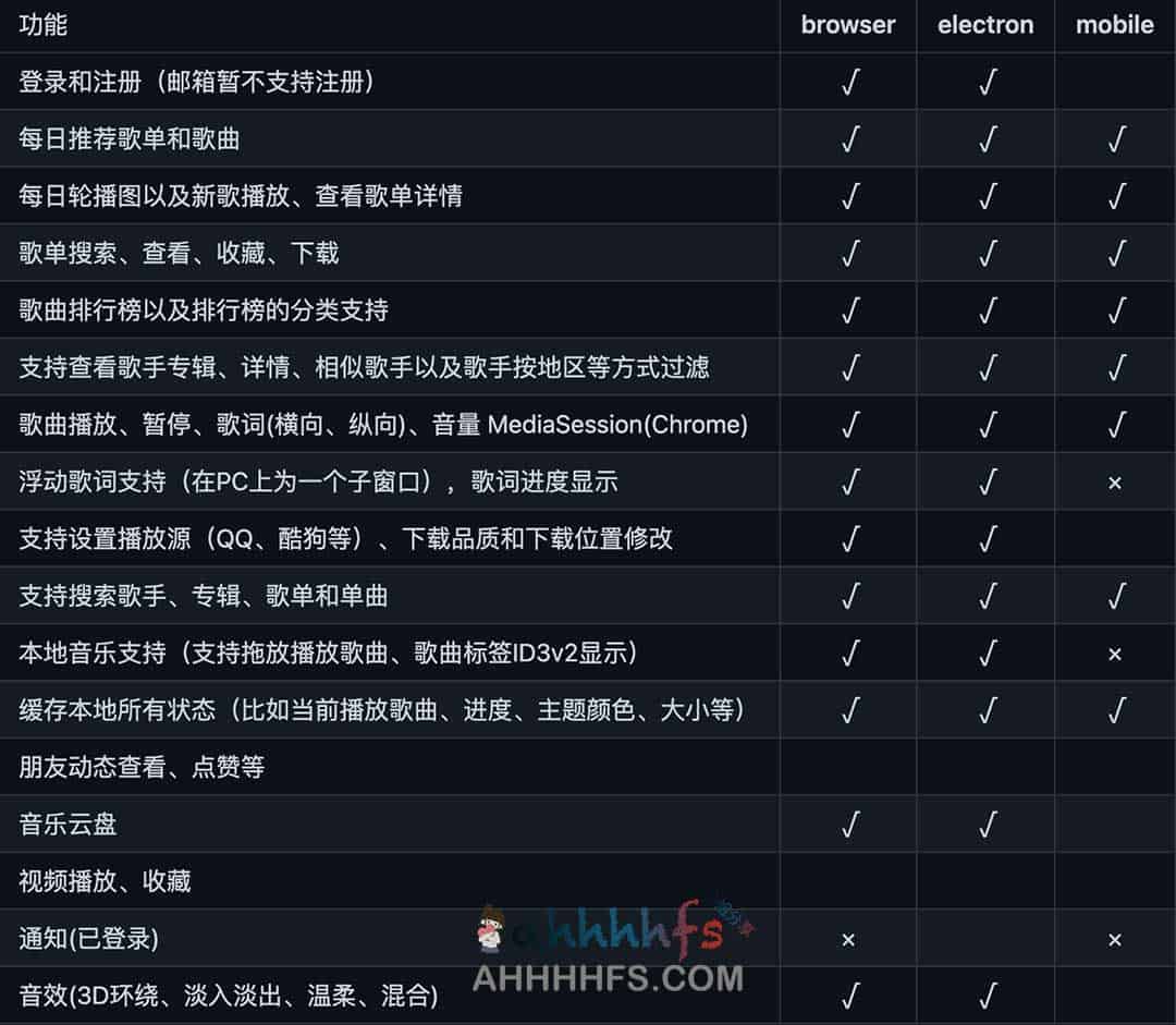 Radishes:复刻网易云音乐体验的跨平台无版权音频库实现方案 Radishes:复刻网易云音乐体验的跨平台无版权音频库实现方案