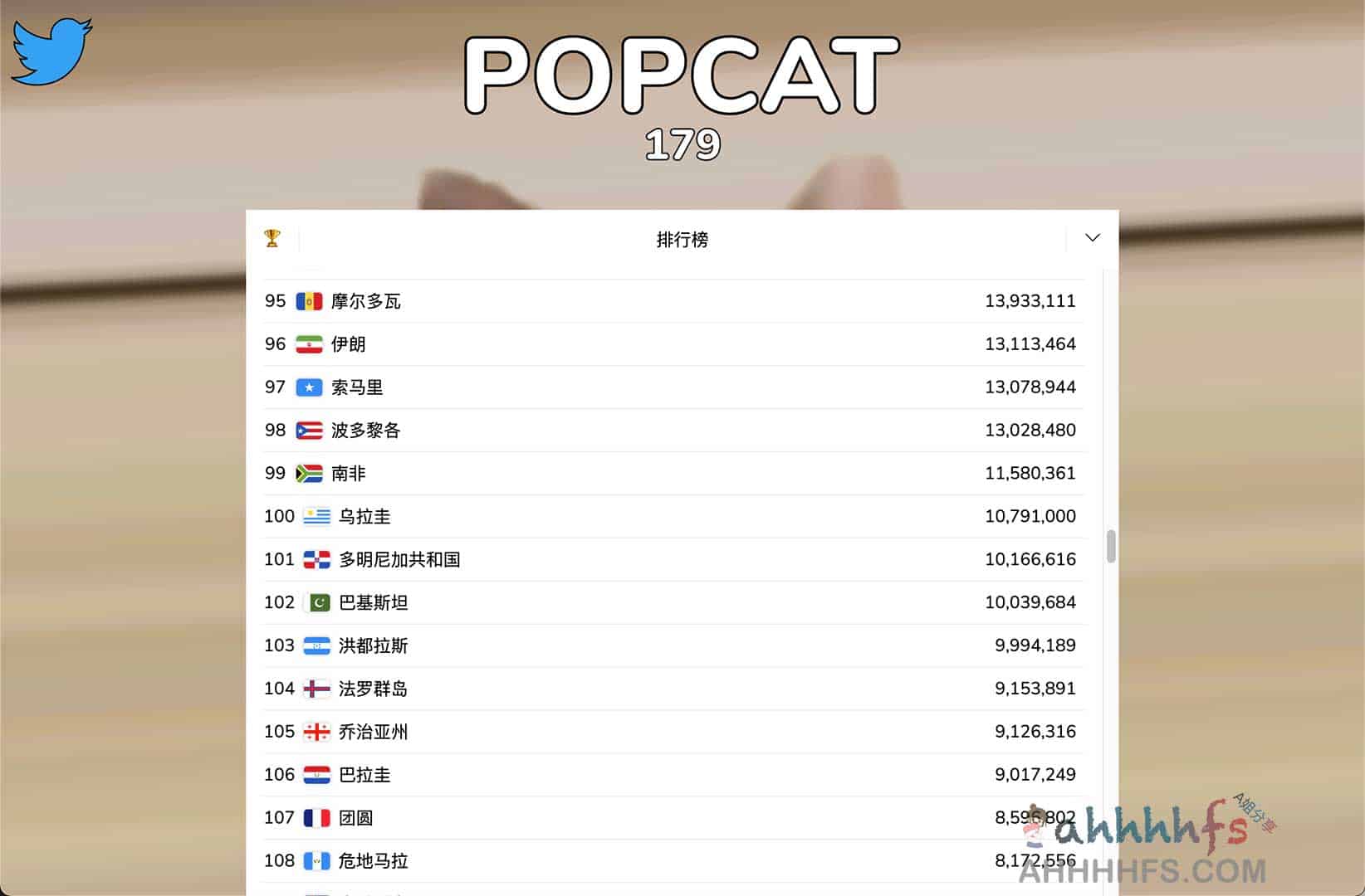Popcat.click 玩法指南：通过 3 个步骤参与全球点击速度竞赛