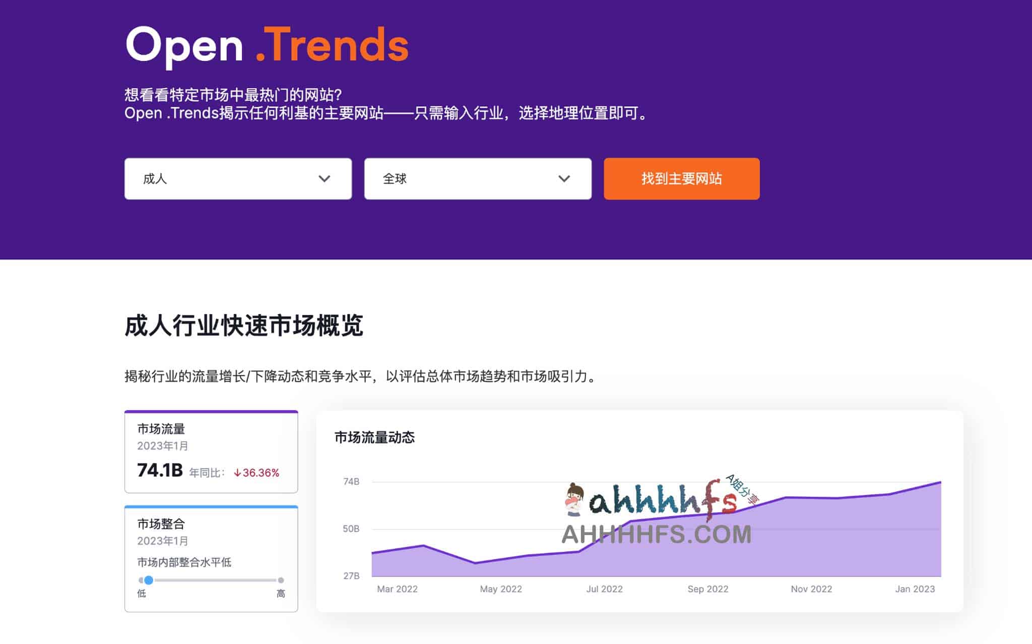 2023 年 1 月全球成人教育平台流量排行:Top 20 热门学习网站分析报告 2023 年 1 月全球成人教育平台流量排行:Top 20 热门学习网站分析报告