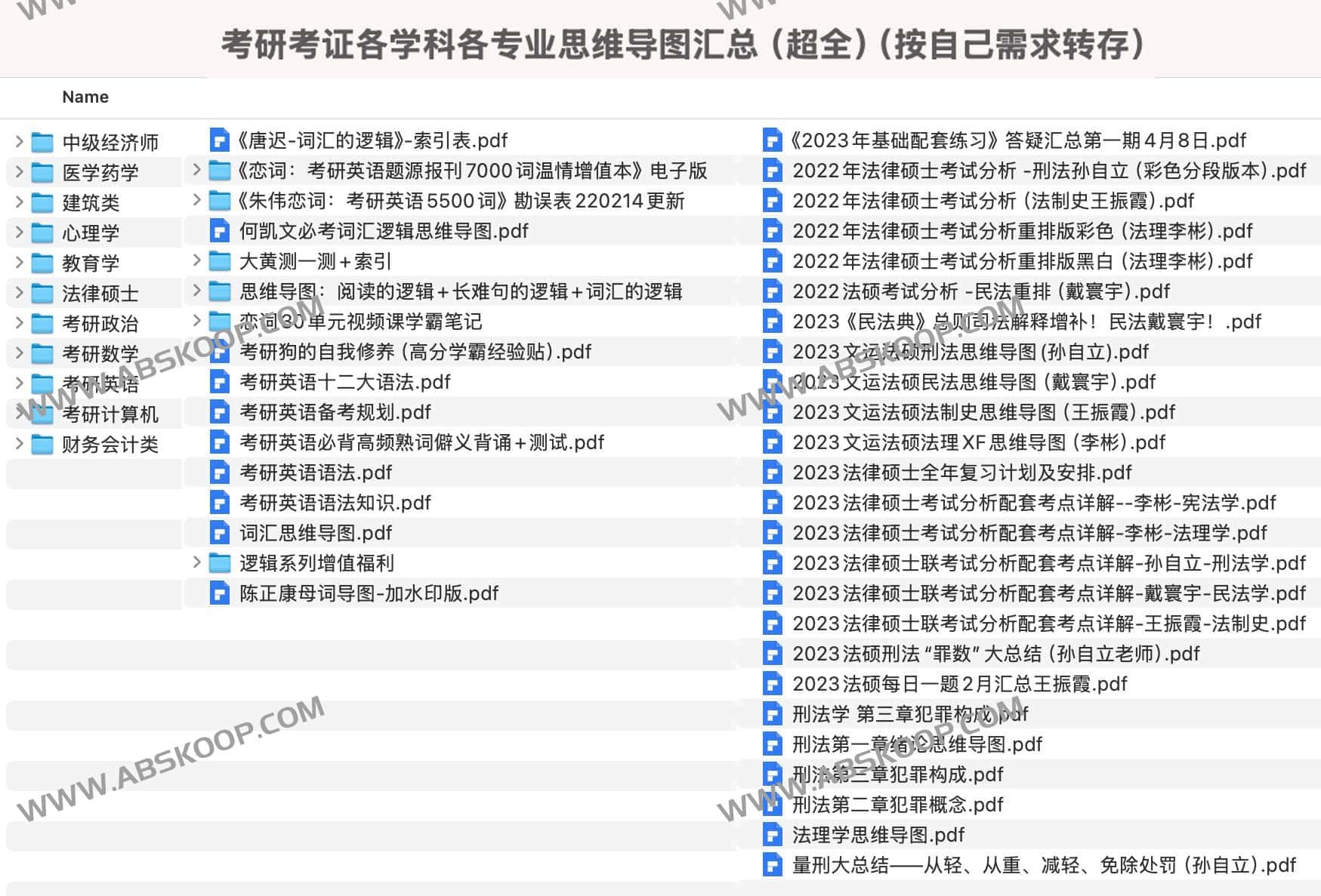 全专业考研考证知识点思维导图资源库