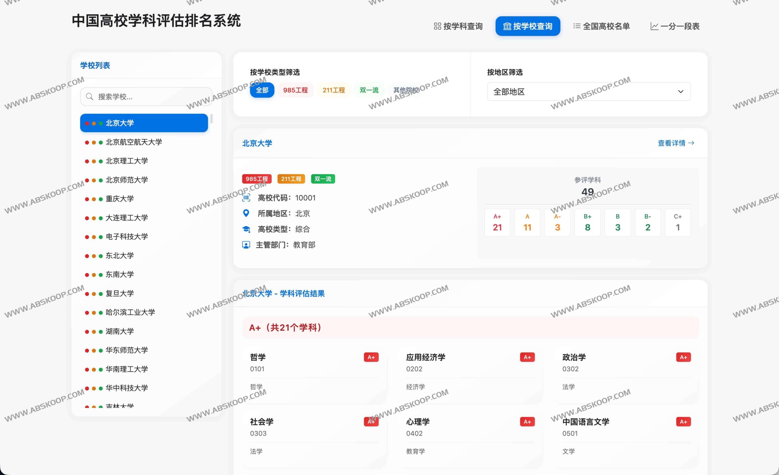 中国高校学科评估数据查询系统:支持按专业检索排名结果及适用版本说明 中国高校学科评估数据查询系统:支持按专业检索排名结果及适用版本说明