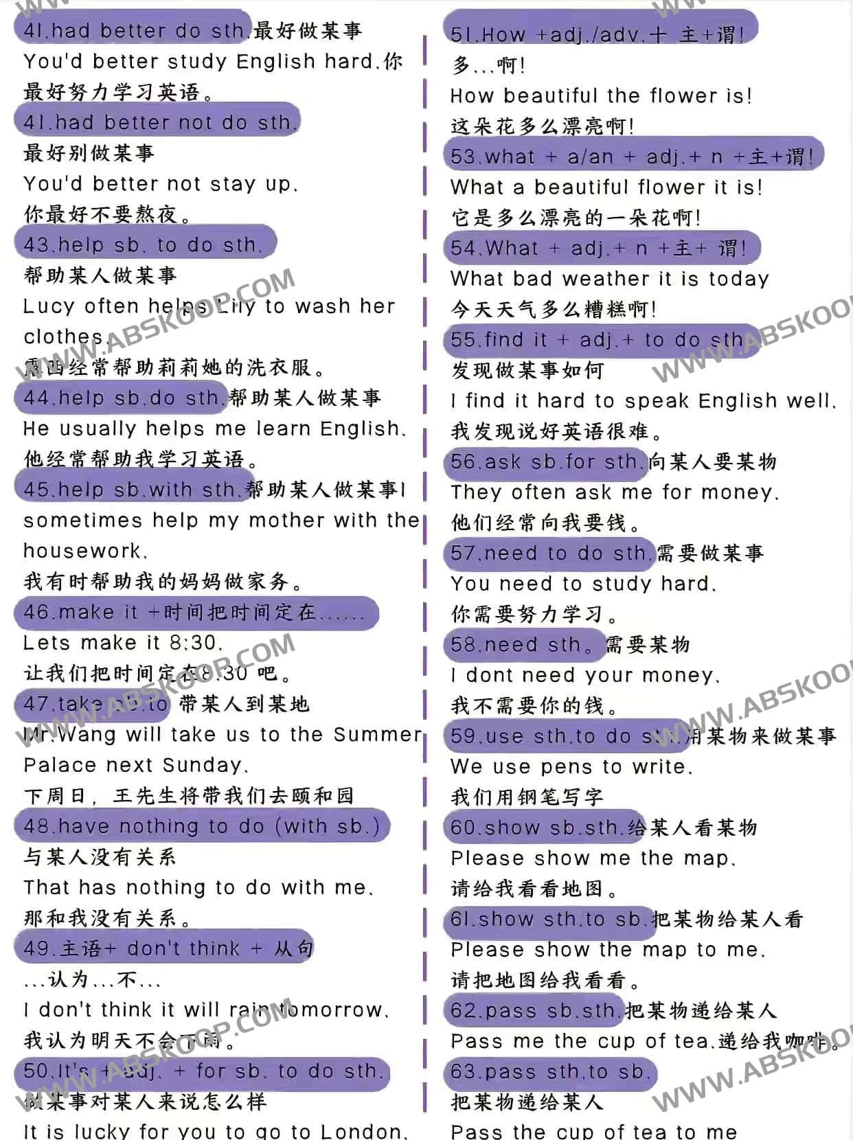 高效掌握英语语法的 100 个核心逻辑公式 高效掌握英语语法的 100 个核心逻辑公式