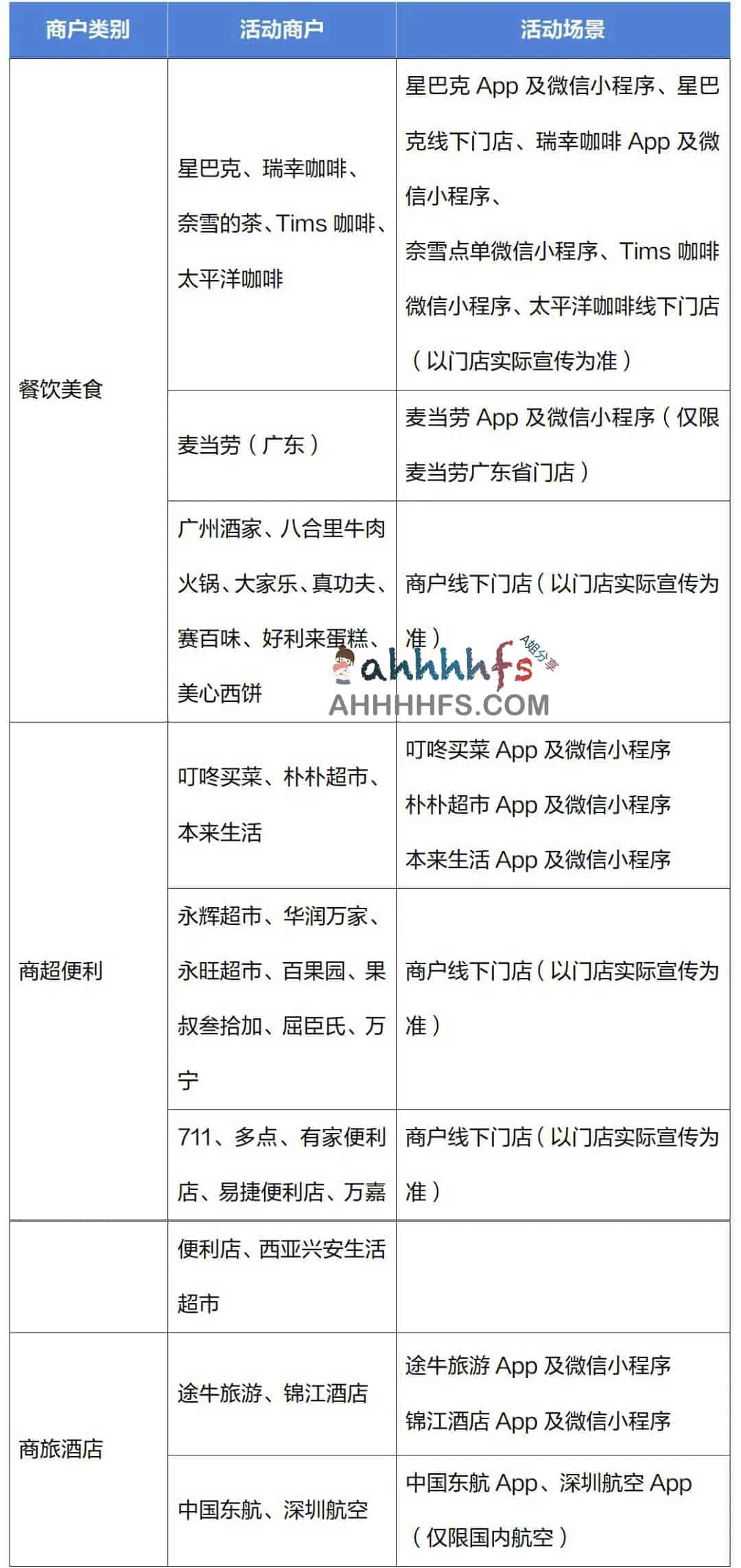 广发银联信用卡微信支付活动:指定场景消费满 30 元随机减至 15 元 广发银联信用卡微信支付活动:指定场景消费满 30 元随机减至 15 元