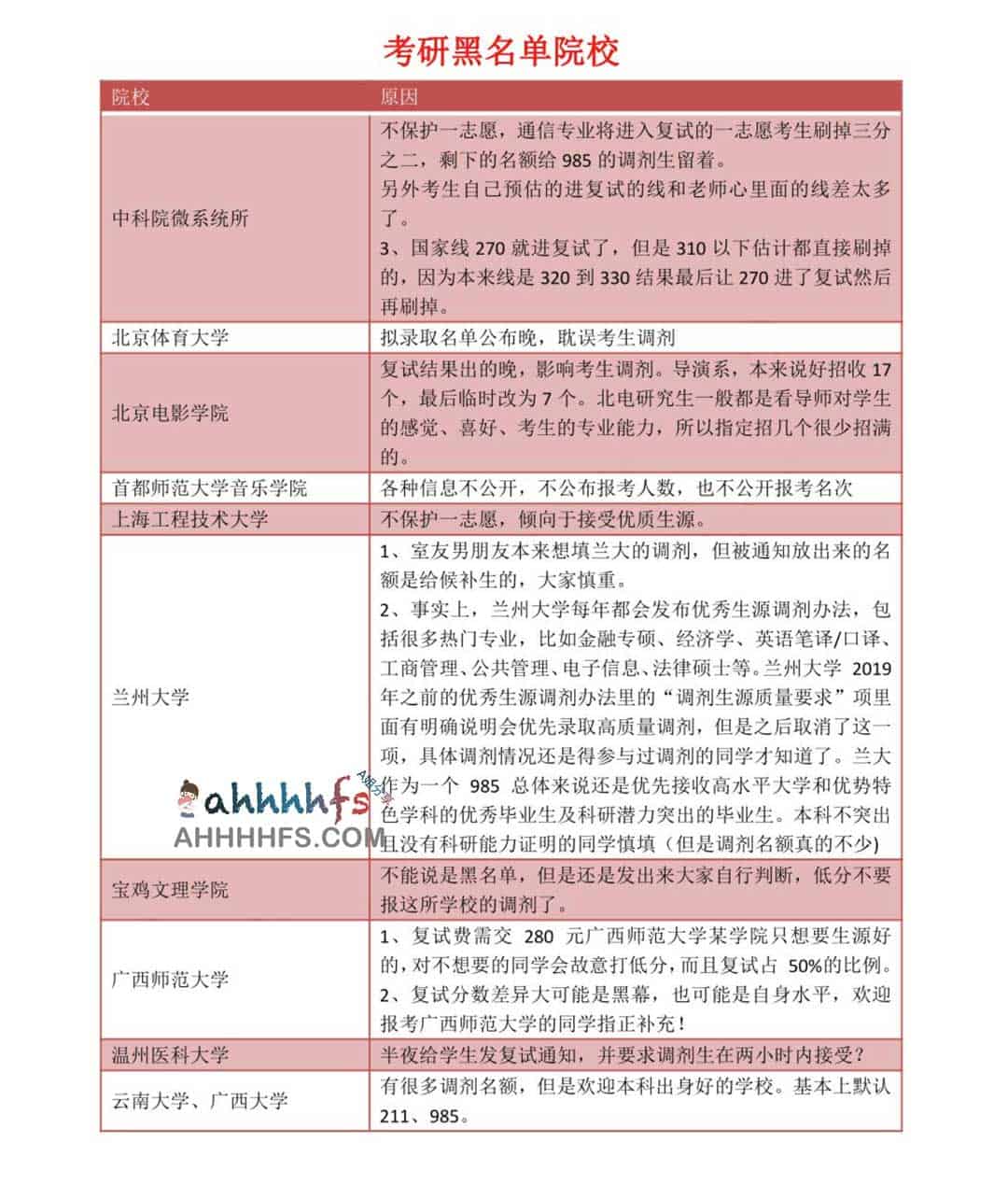 2023 考研择校全维度指南:核心筛选逻辑与多维度资料集锦 2023 考研择校全维度指南:核心筛选逻辑与多维度资料集锦