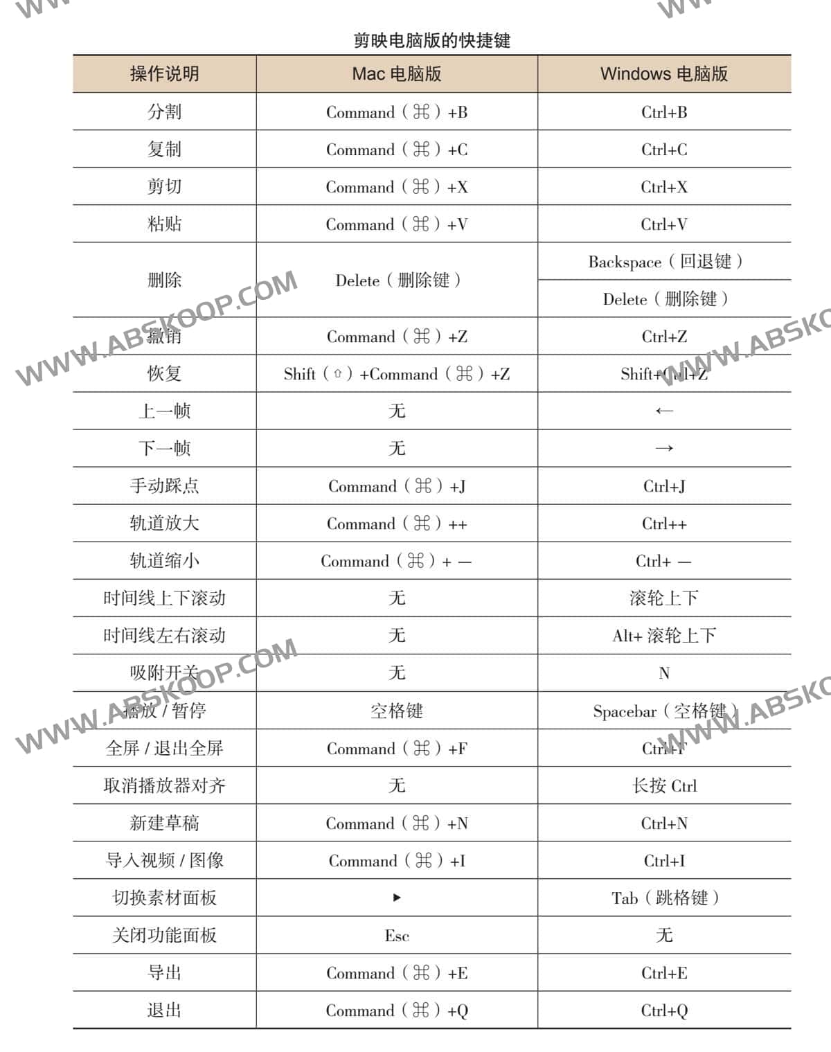 想用剪映电脑版做出专业质感视频却不知从何下手？这份从入门到进阶的全流程指南（含 PDF 与素材包）帮你快速上手