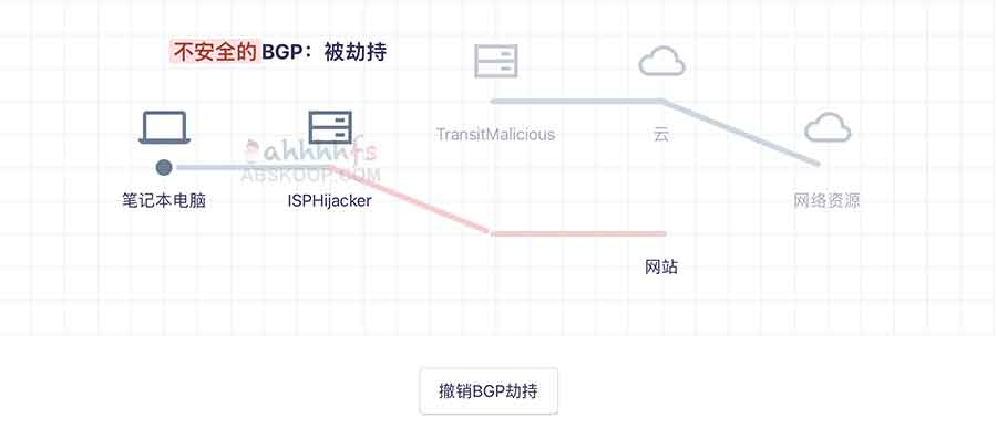 防御 BGP 路由劫持与漏洞的实操指南:从配置到验证的五个核心步骤 防御 BGP 路由劫持与漏洞的实操指南:从配置到验证的五个核心步骤