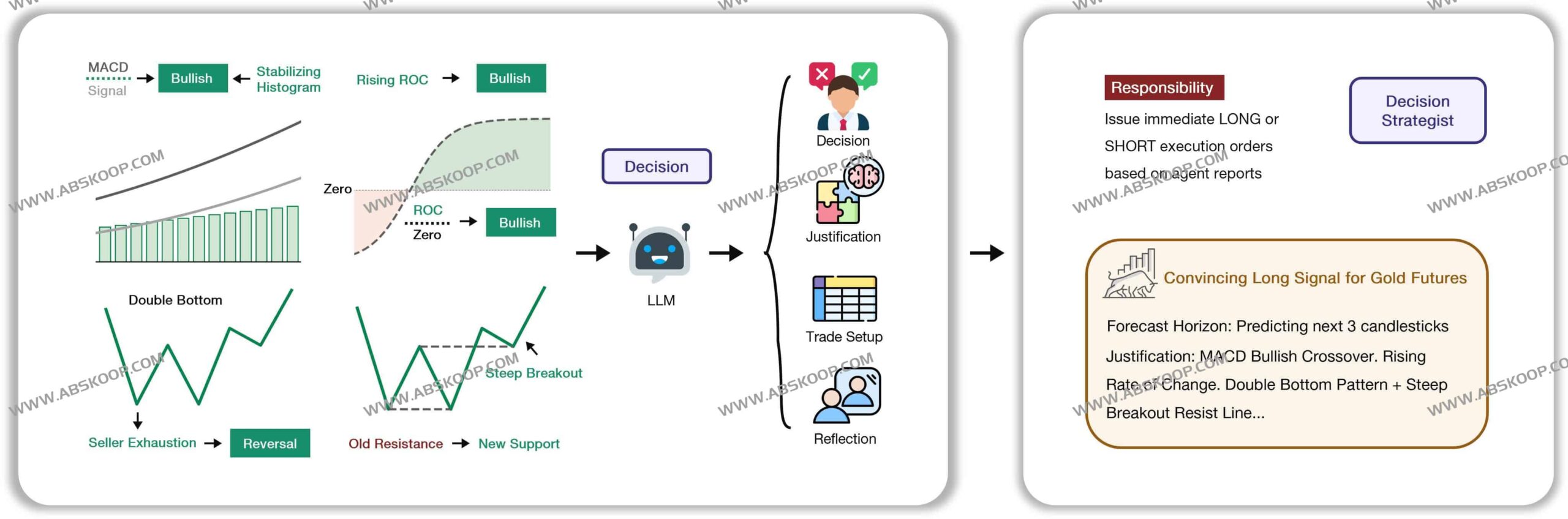 QuantAgent：构建基于 LangGraph 的多智能体量化交易系统，实现从市场分析到高频交易的自动化全链路闭环