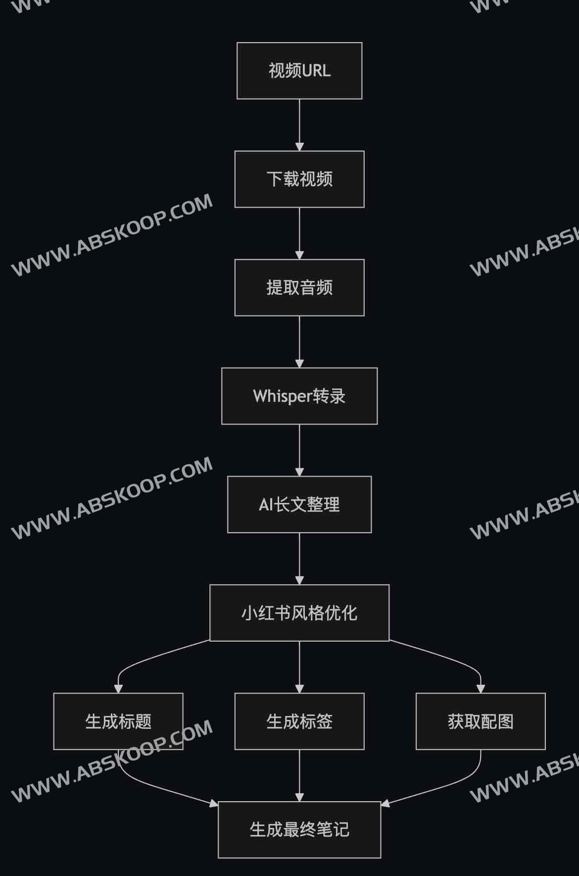 视频转小红书笔记：高效生成高点击率图文内容的实用工具