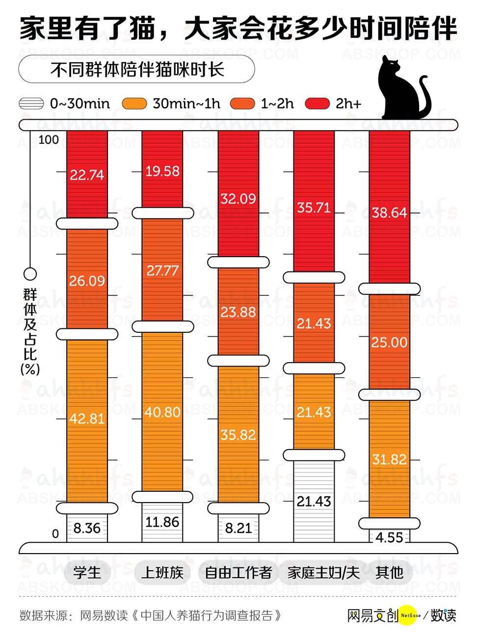 想养猫但担心照顾不周?在决定接它回家前,请先确认你能接受这些现实 想养猫但担心照顾不周?在决定接它回家前,请先确认你能接受这些现实