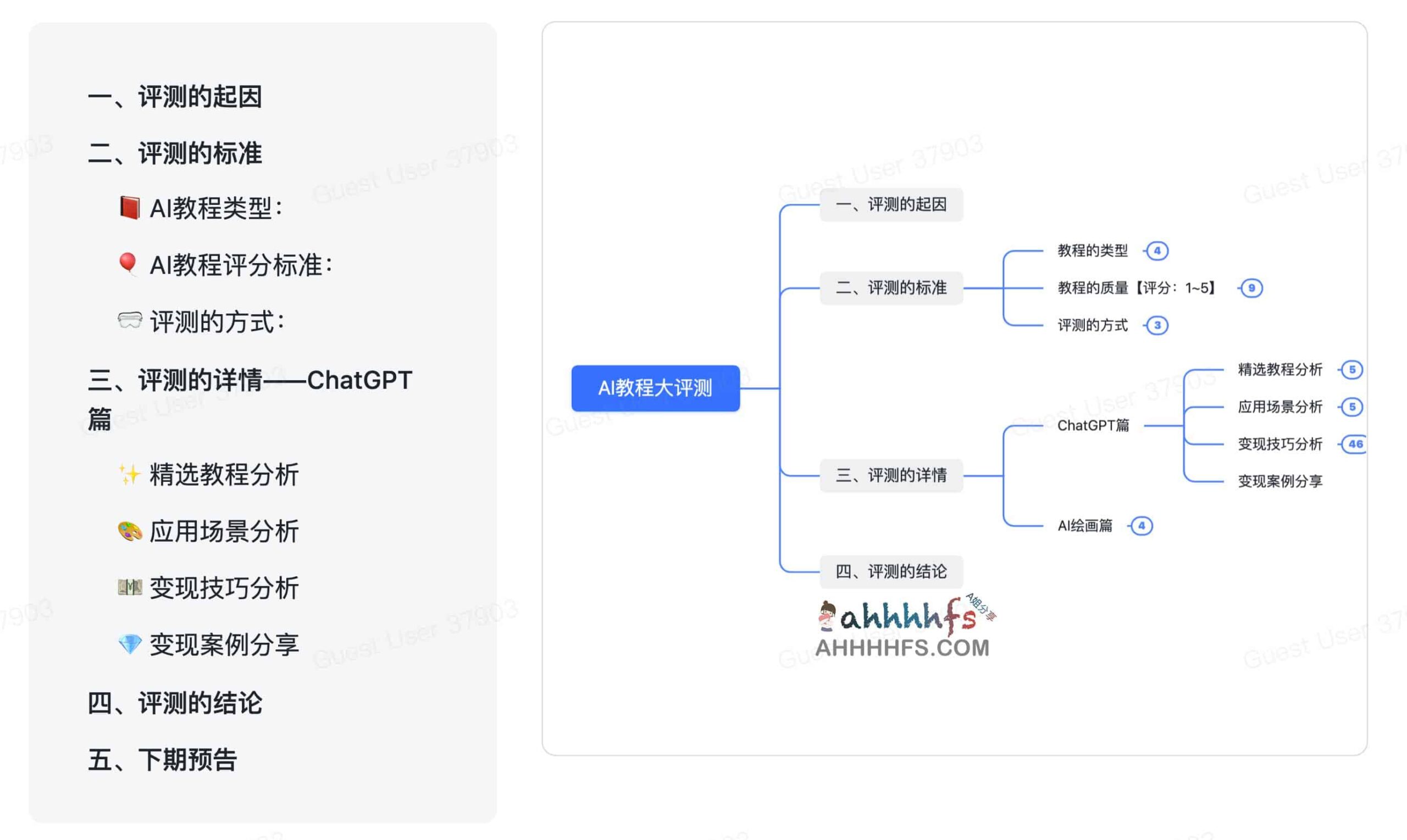 深度评测 50 款 ChatGPT 教程：核心干货筛选与优质资源下载指南