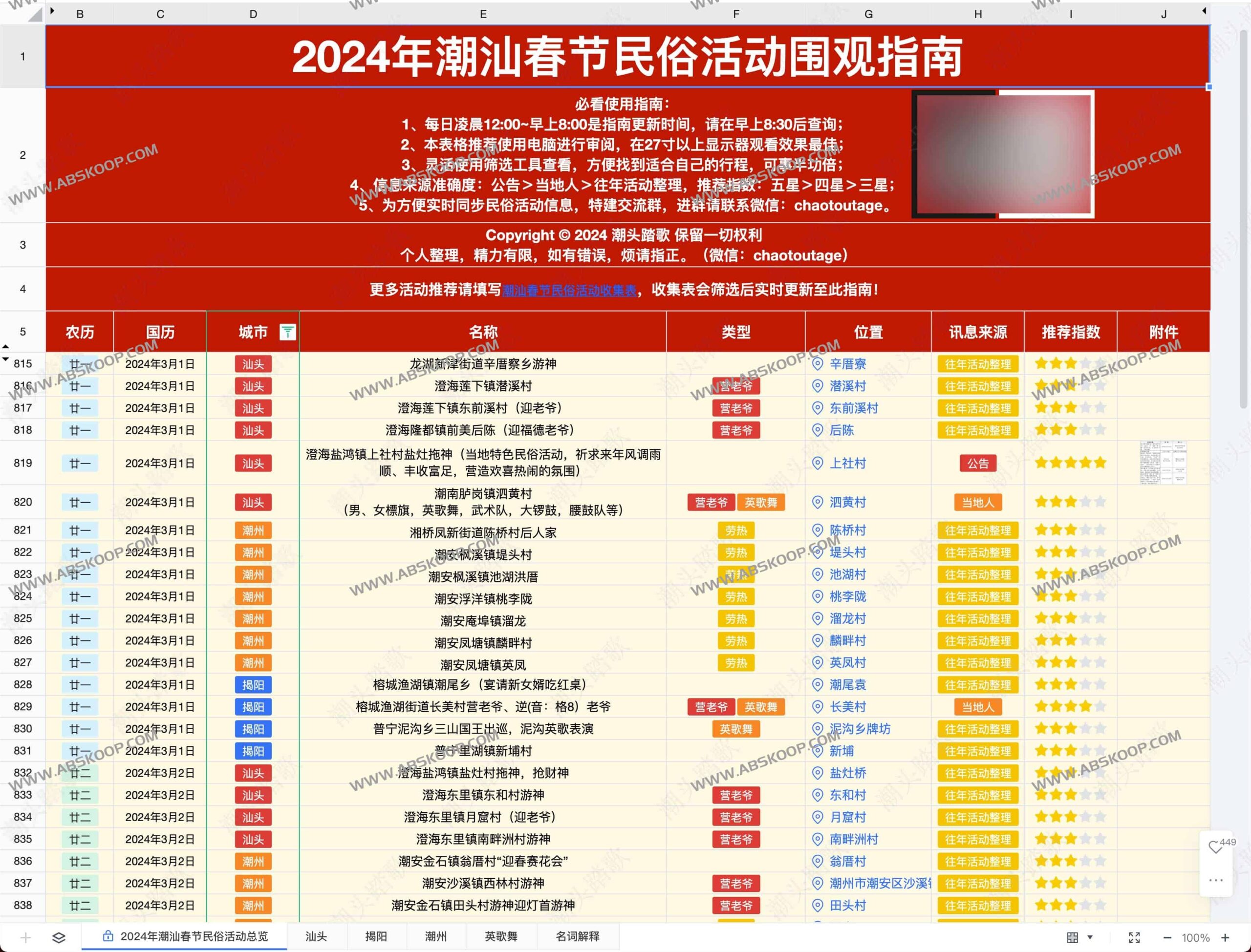 想知道潮汕春节有哪些必看的民俗活动?这份 2024 年围观指南带你全攻略(持续更新) 想知道潮汕春节有哪些必看的民俗活动?这份 2024 年围观指南带你全攻略(持续更新)
