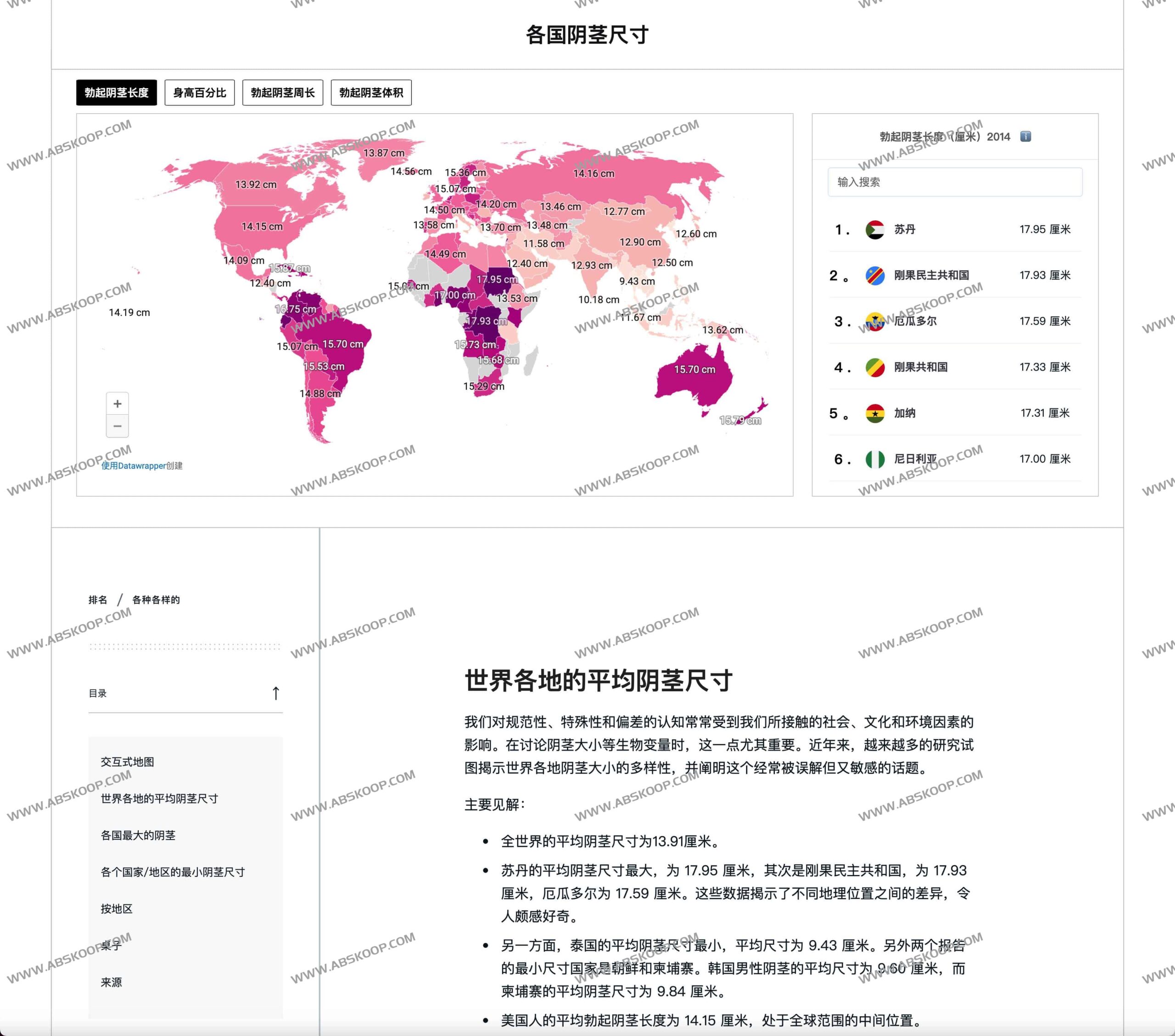 利用 Pandas 分析全球男性生殖器尺寸数据的实操指南