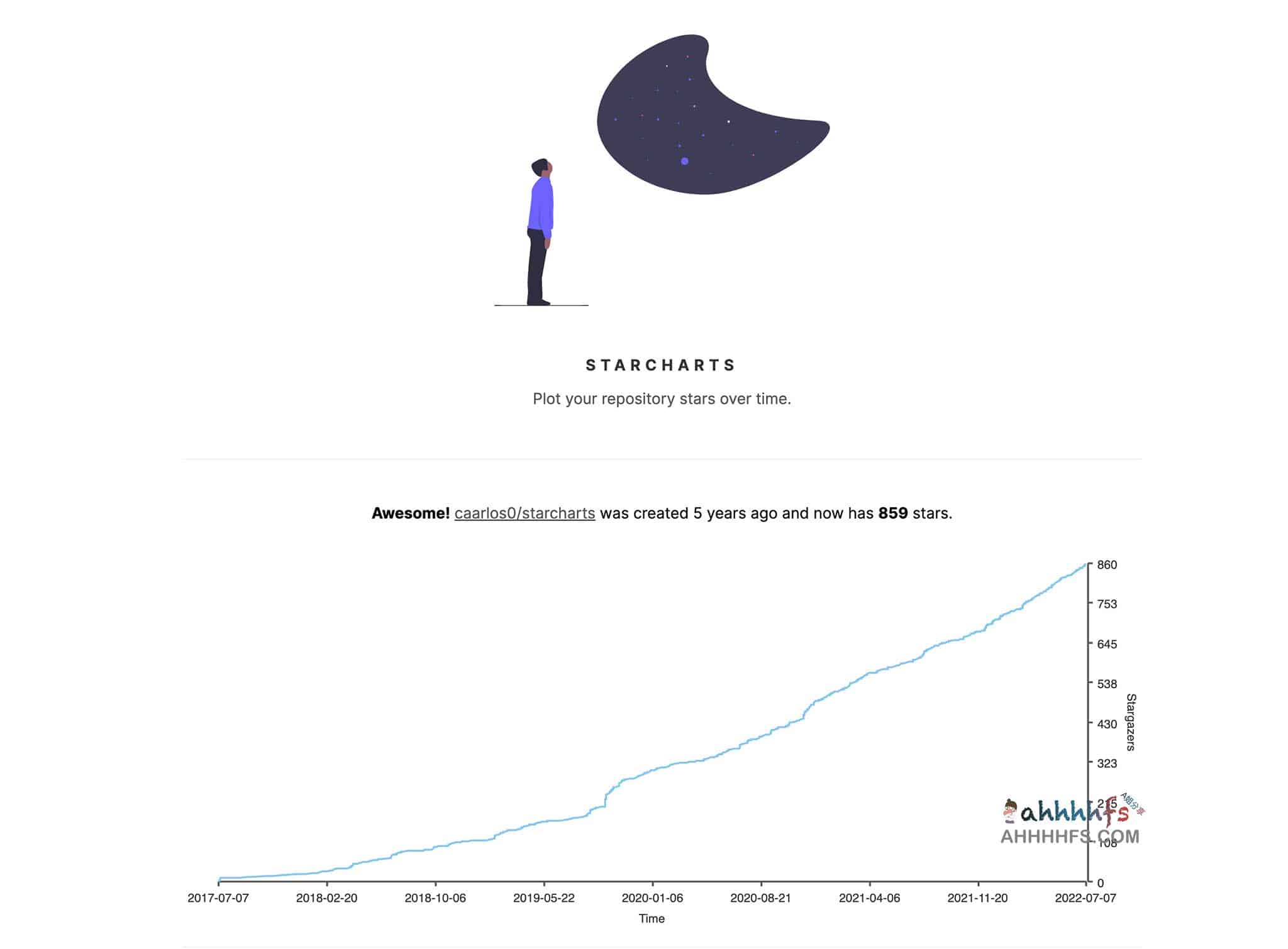 Star Charts:量化 GitHub 项目增长趋势,通过可视化图表追踪 Star 波动细节 Star Charts:量化 GitHub 项目增长趋势,通过可视化图表追踪 Star 波动细节