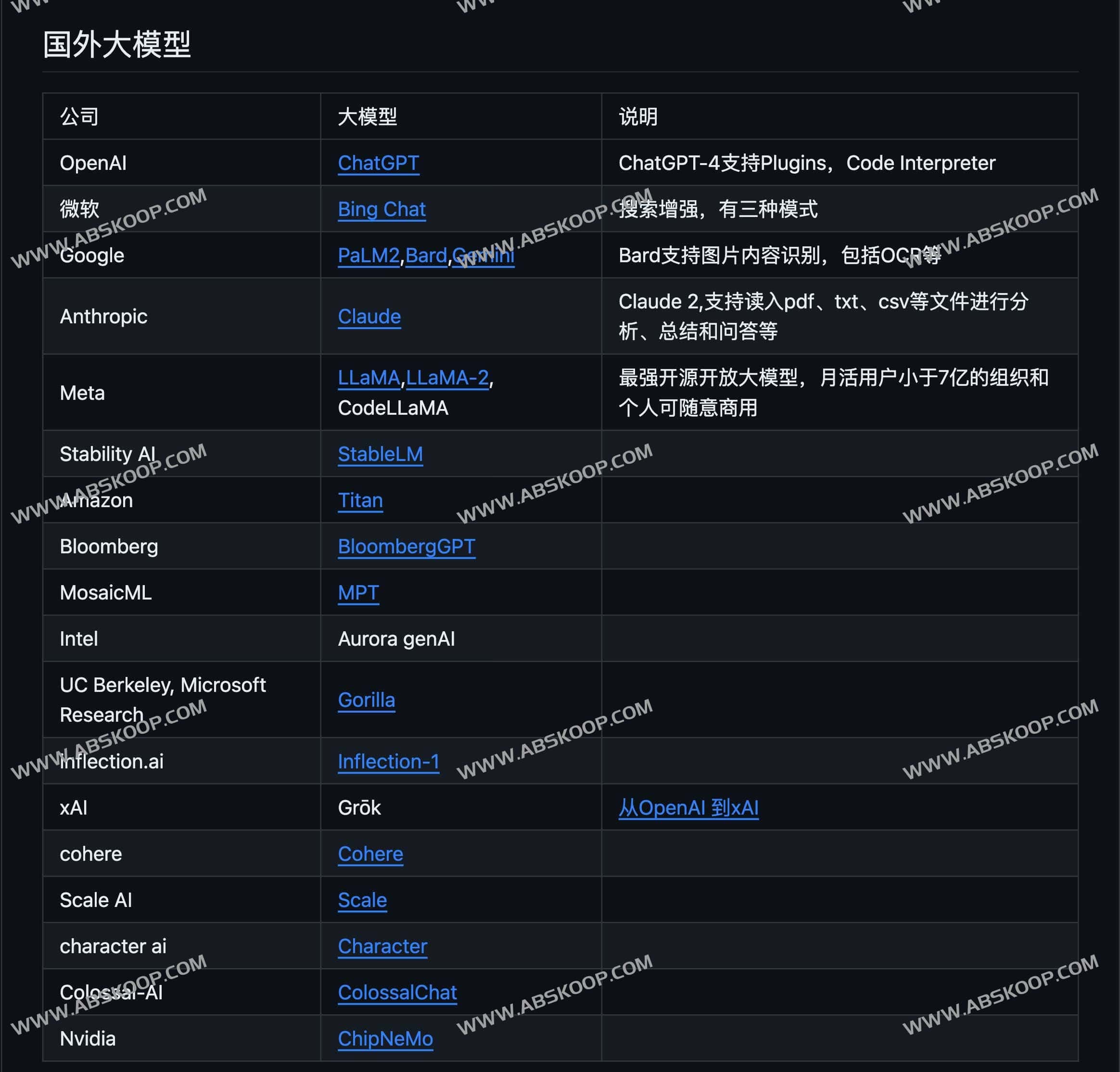全球大模型图谱:涵盖 18 个海外及 188 个国产 LLM 的对比清单 全球大模型图谱:涵盖 18 个海外及 188 个国产 LLM 的对比清单