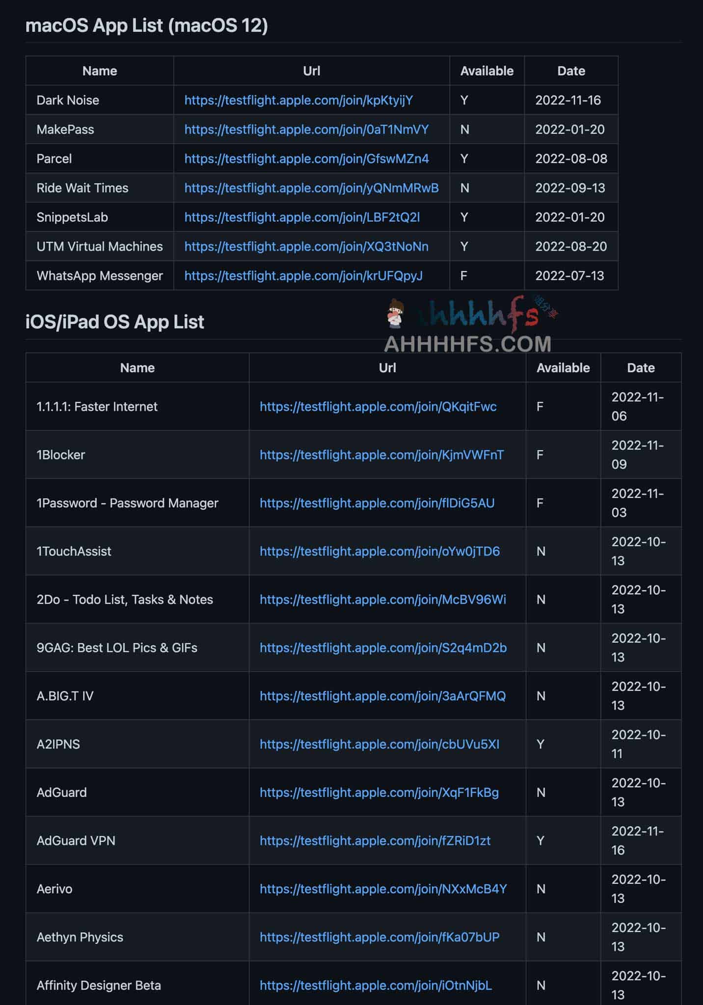 iOS/macOS 公共 TestFlight 软件资源汇总：安装方法与适用版本说明