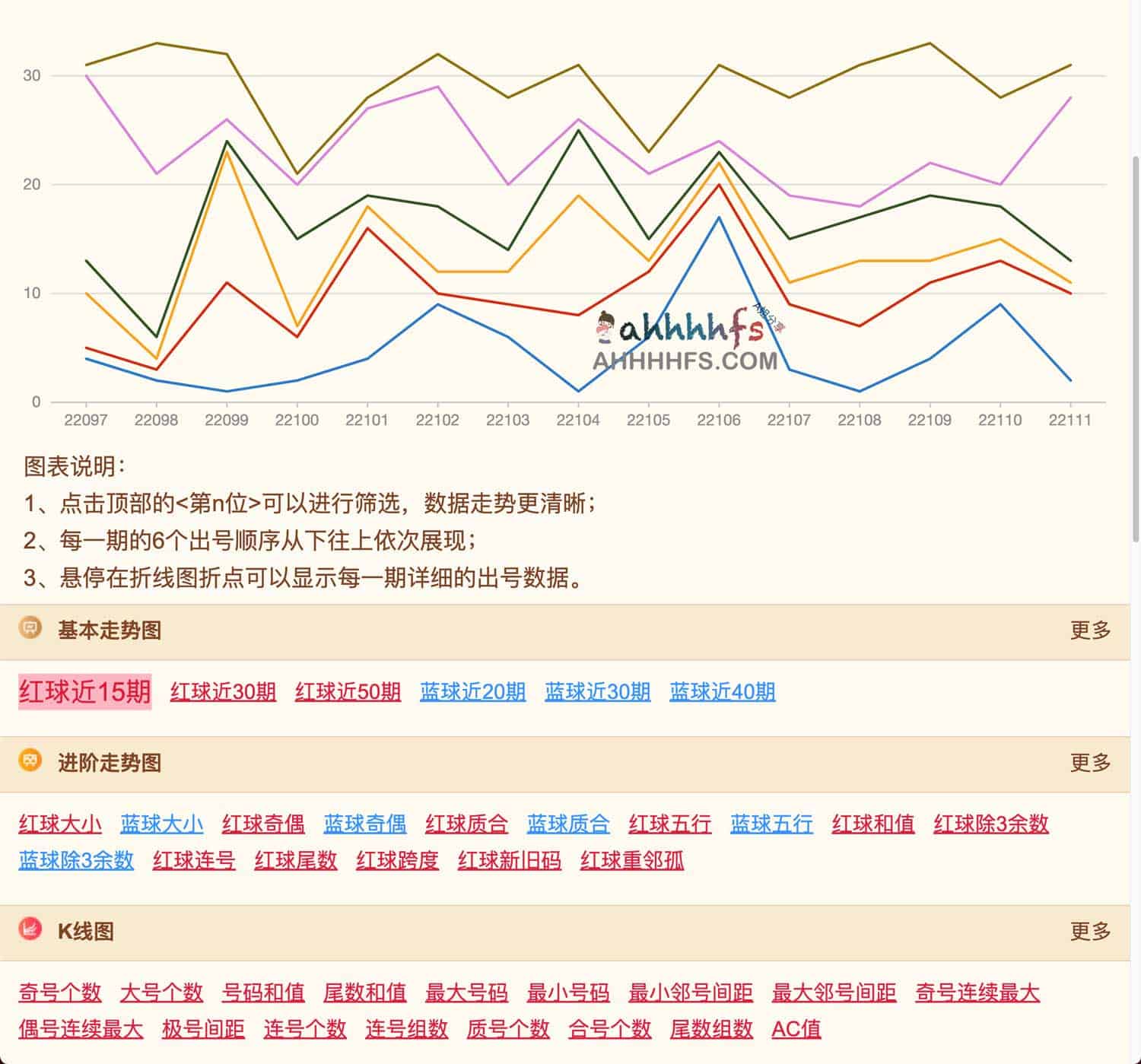 双色球随机选号模拟器:在线实现自动摇奖与号码生成 双色球随机选号模拟器:在线实现自动摇奖与号码生成